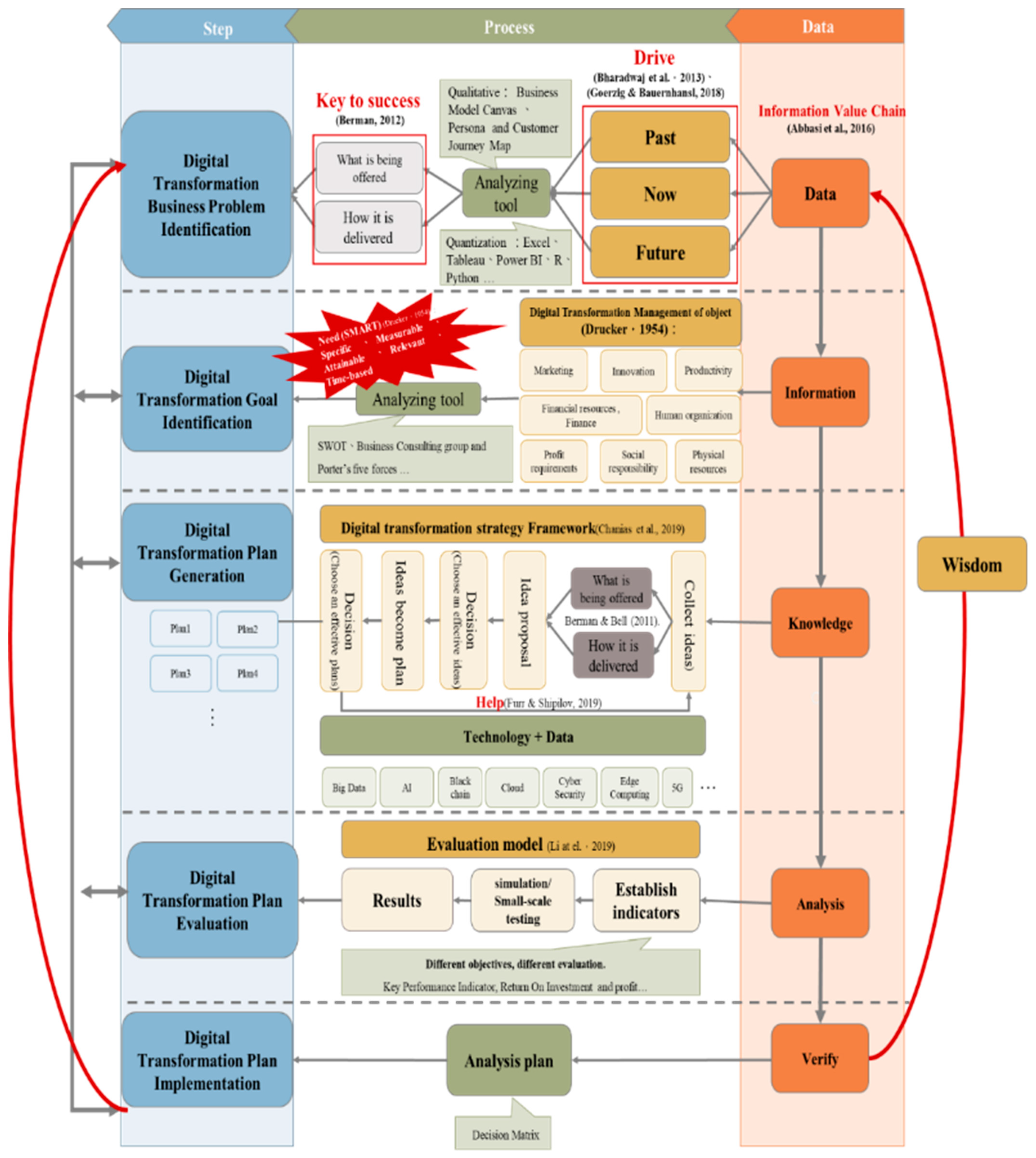 Sustainability 13 10687 g001