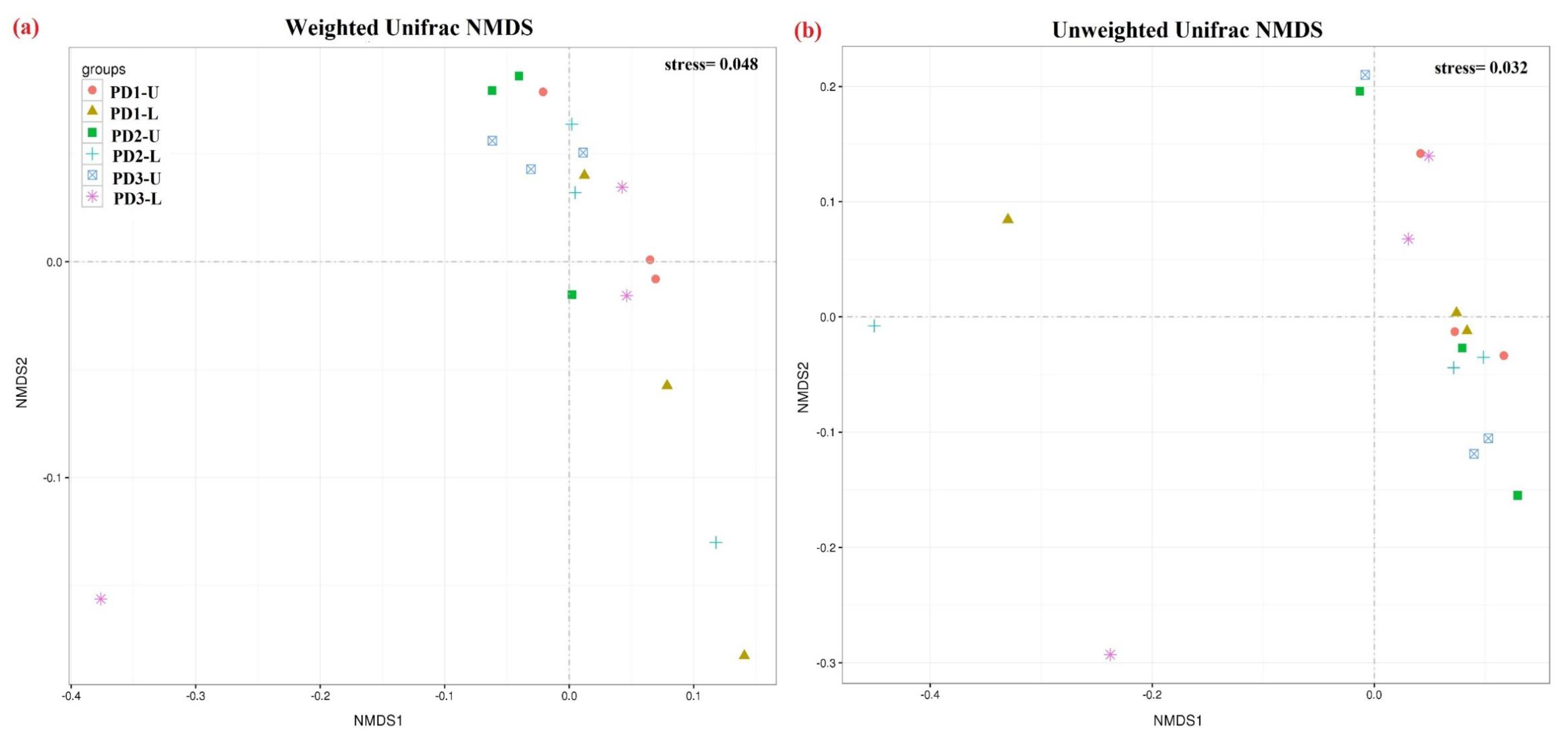 Sustainability 13 10688 g004 550