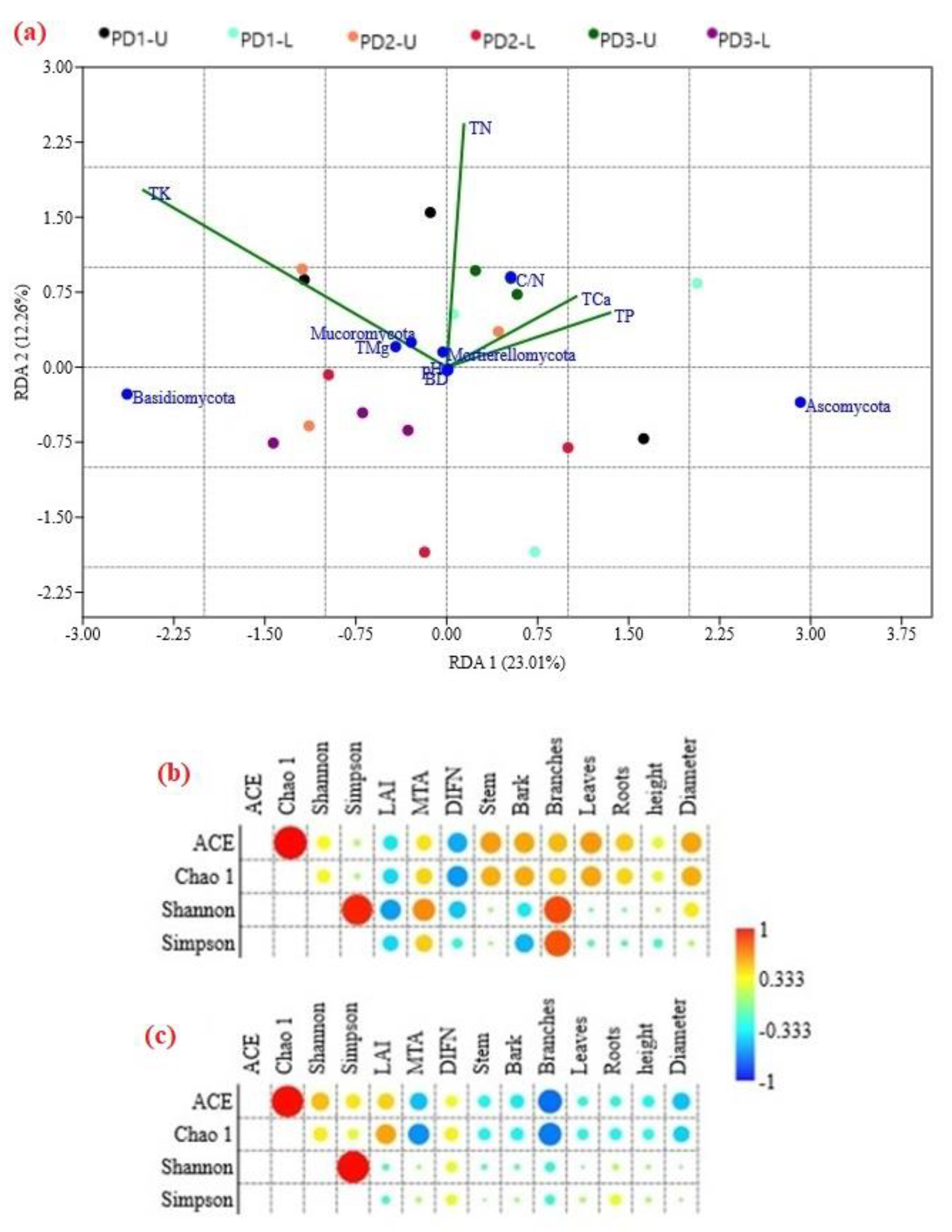 Sustainability 13 10688 g008 550