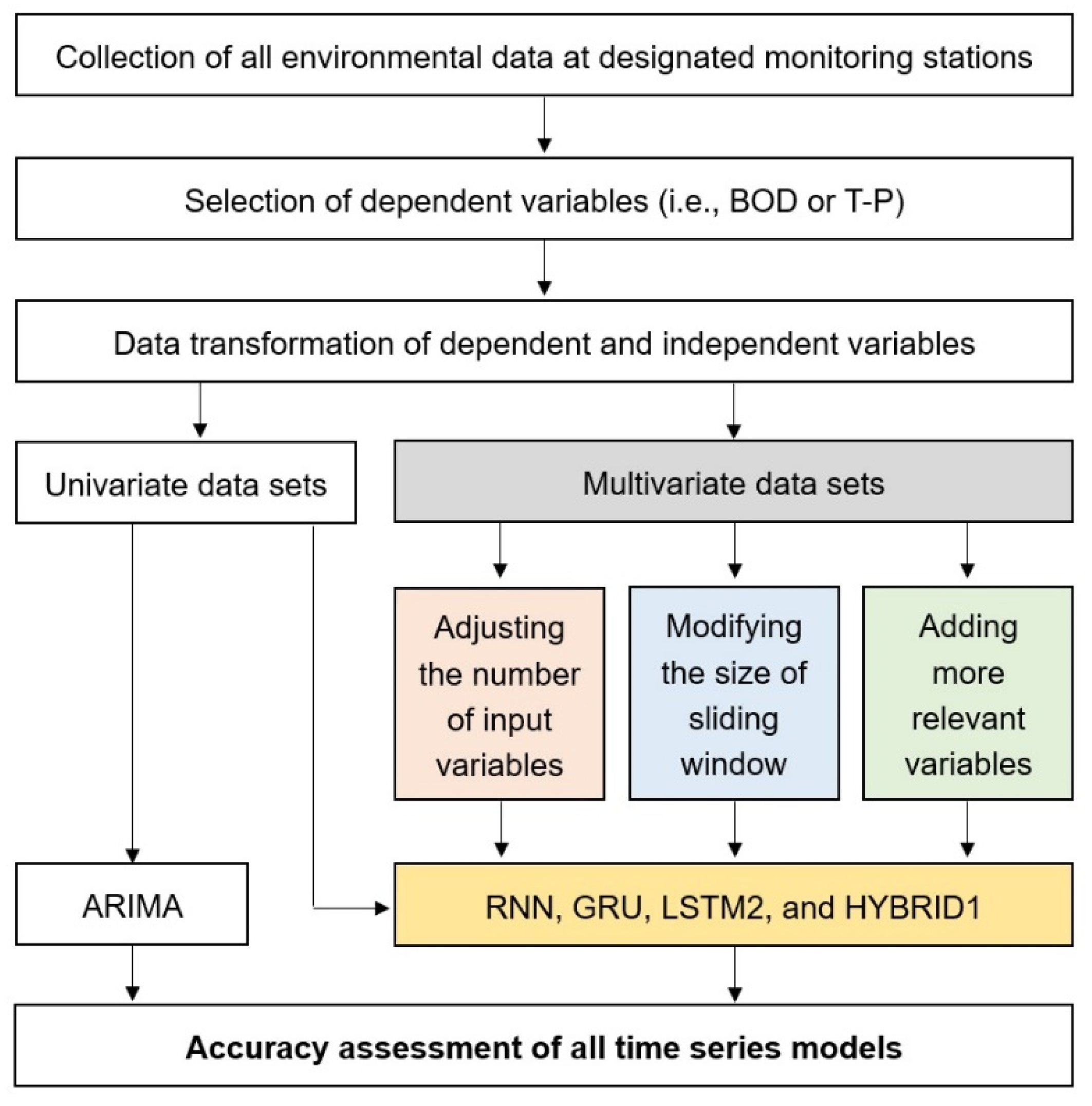 Sustainability 13 10690 g002 550