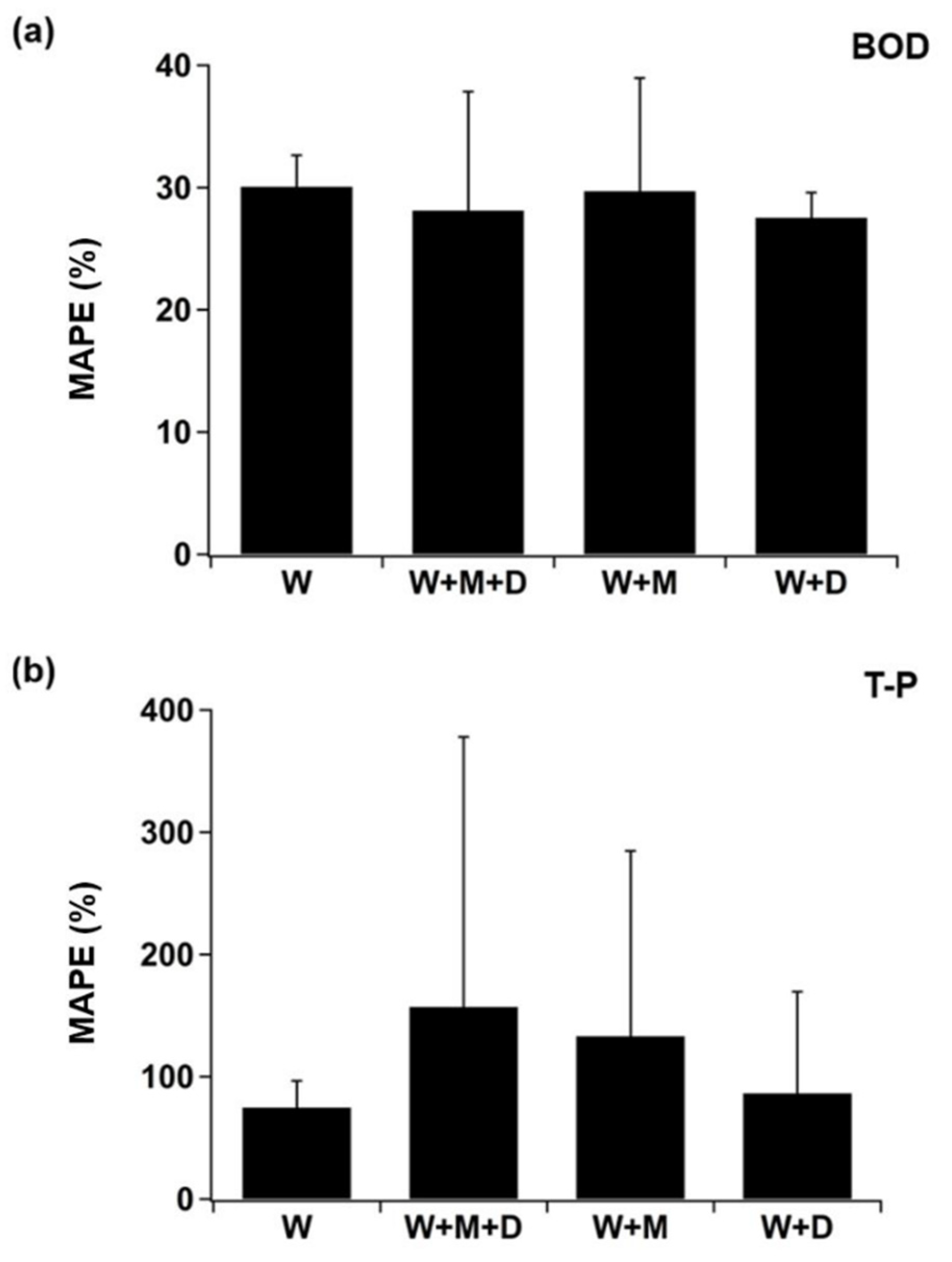 Sustainability 13 10690 g004 550