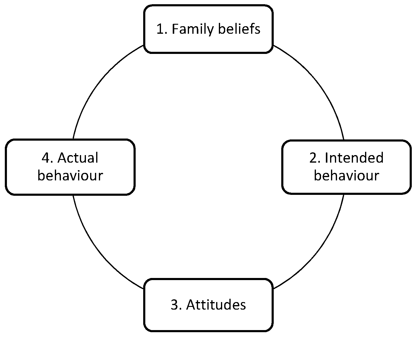 Sustainability 13 10692 g001 550