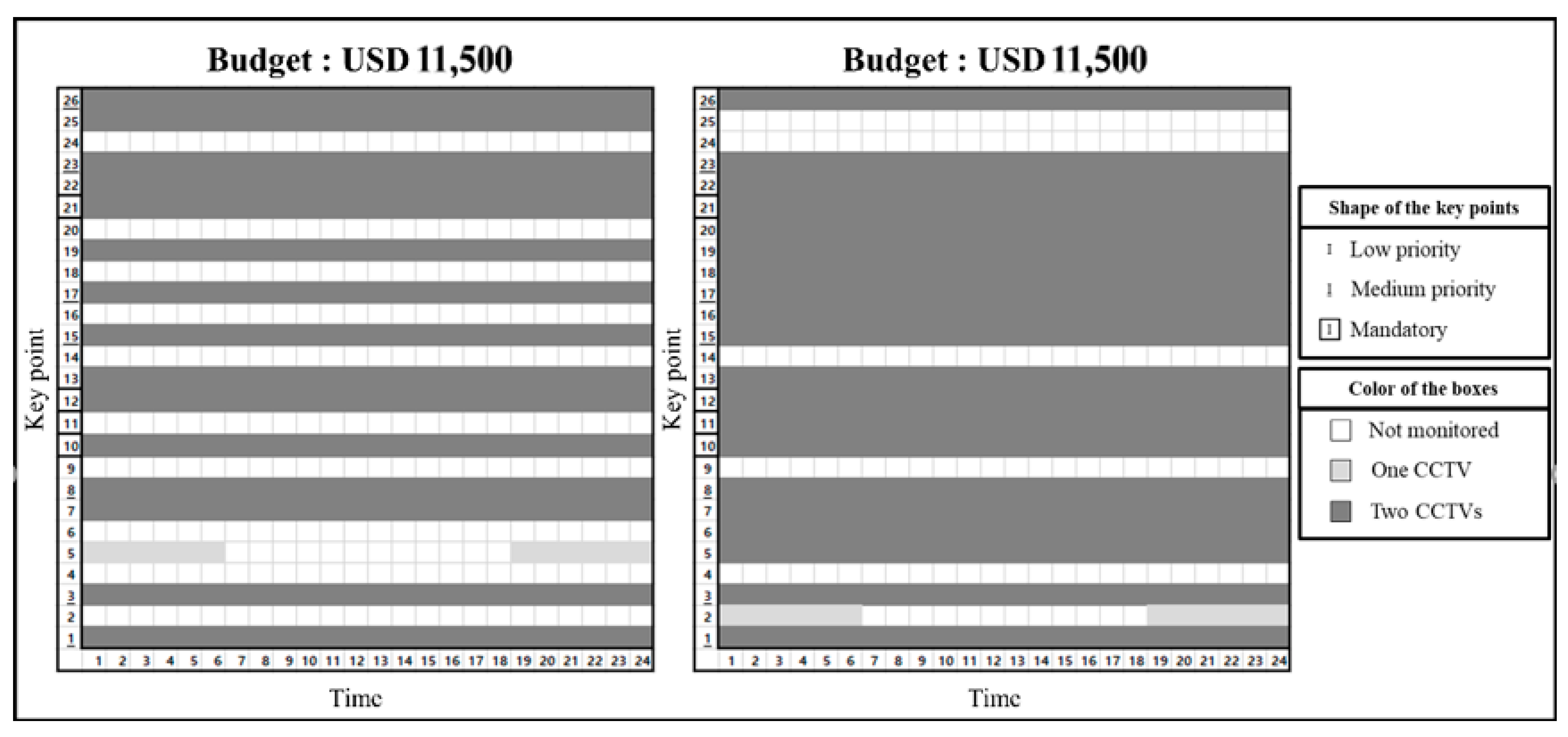 Sustainability 13 10693 g004
