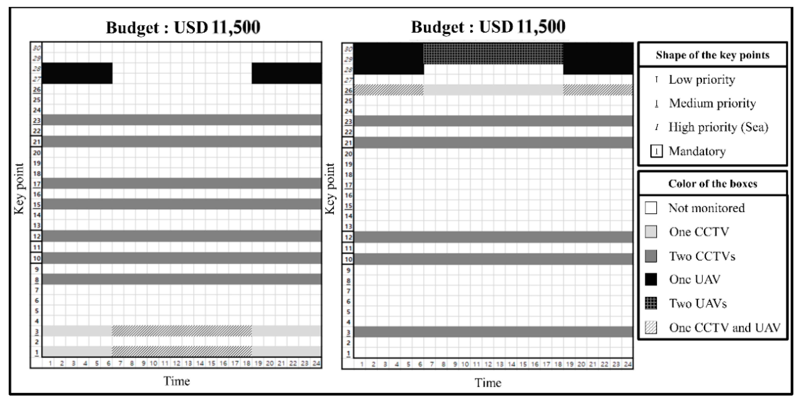 Sustainability 13 10693 g006