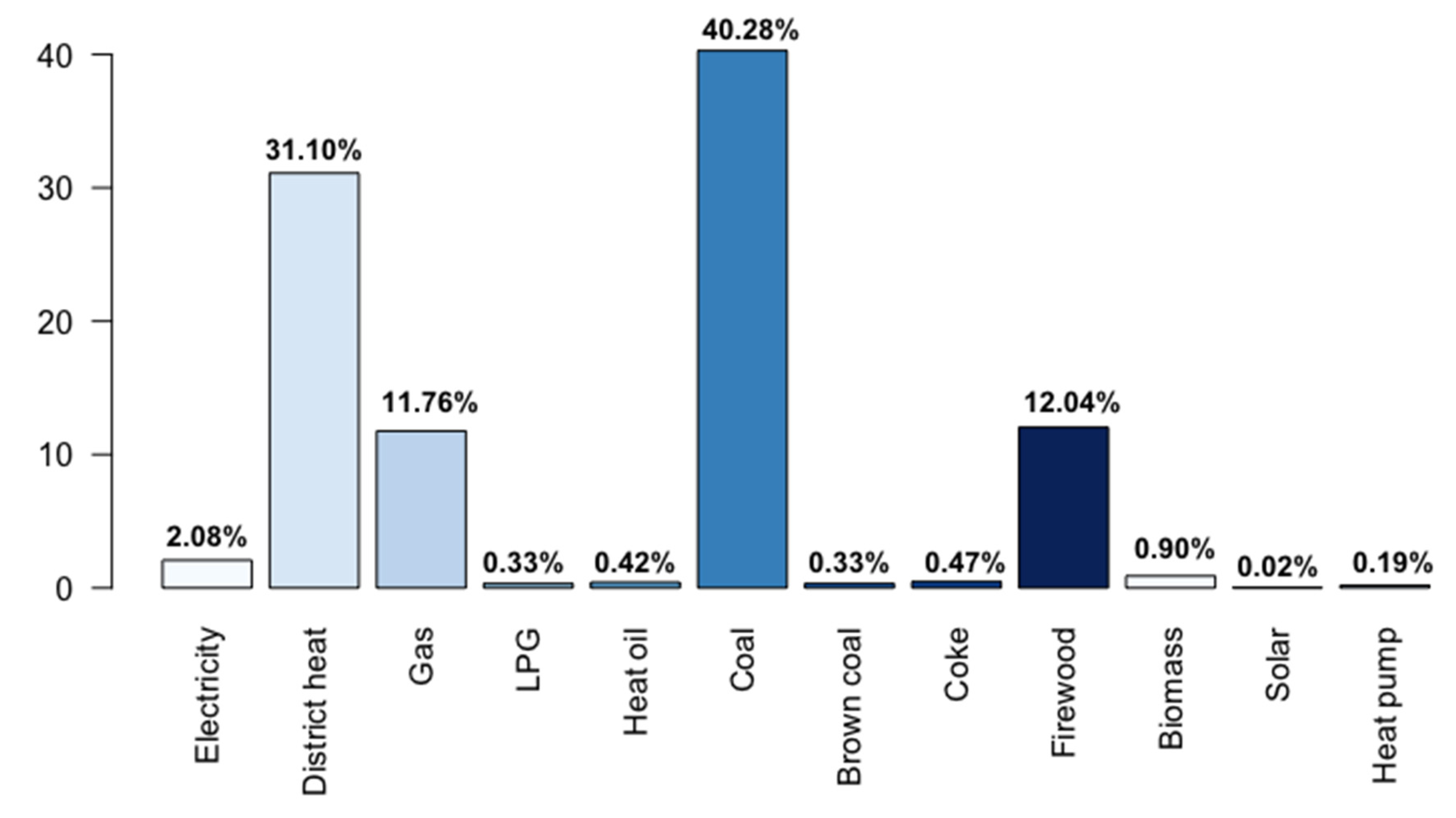 Sustainability 13 10694 g001