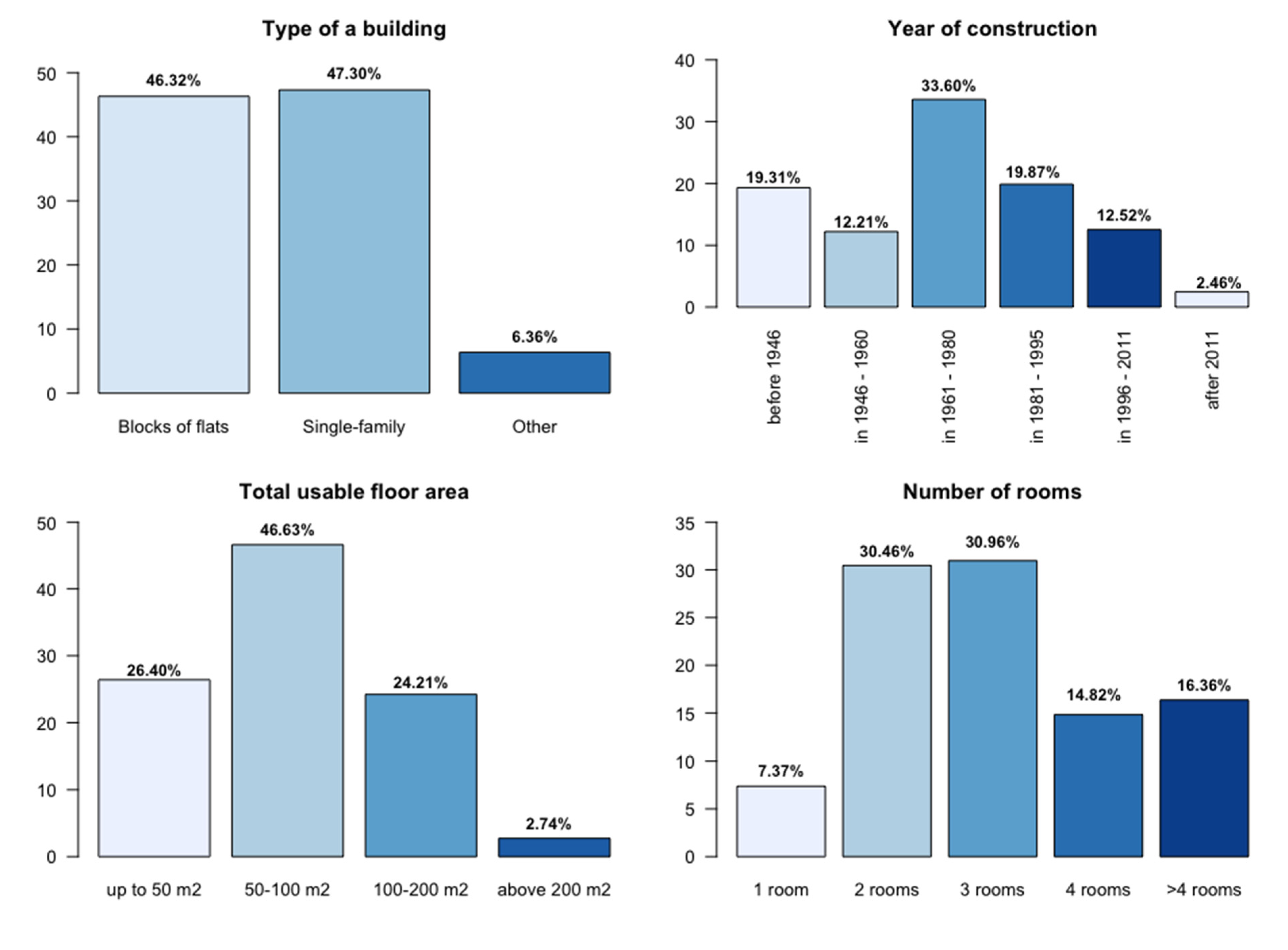 Sustainability 13 10694 g0a1a