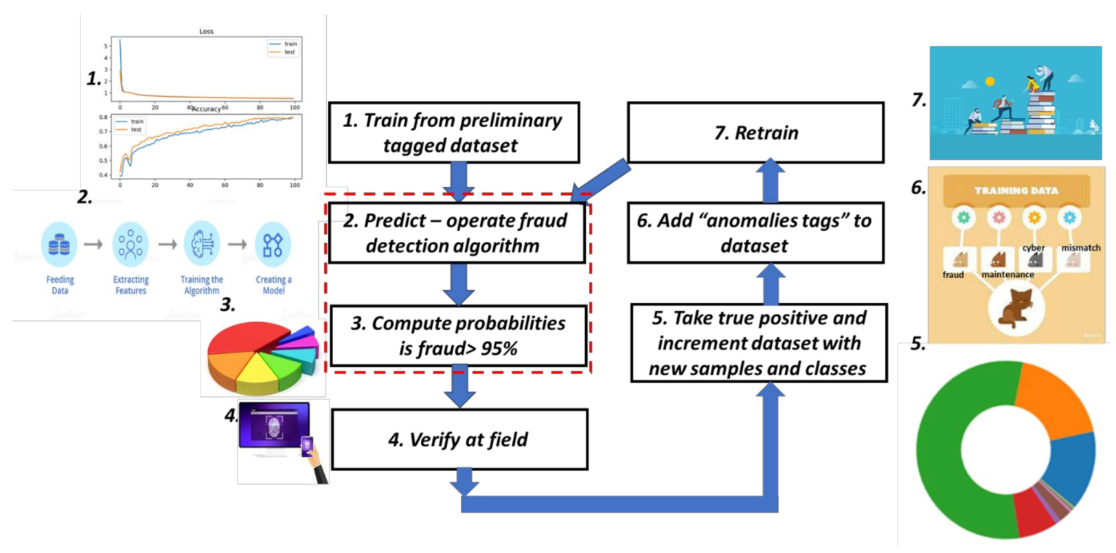 Sustainability 13 10696 g003 550