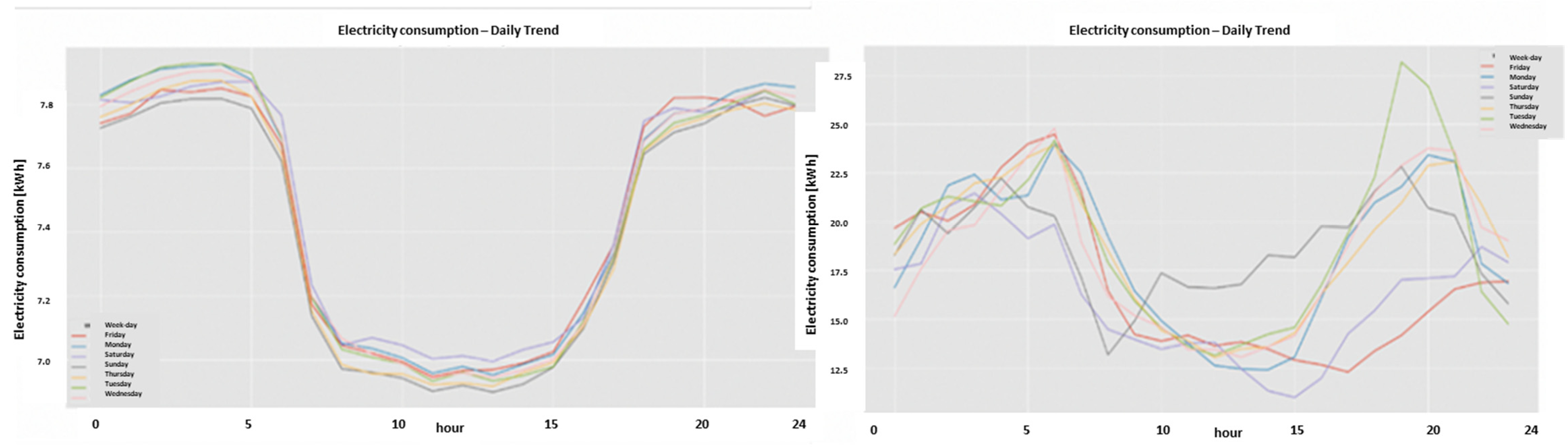 Sustainability 13 10696 g005 550