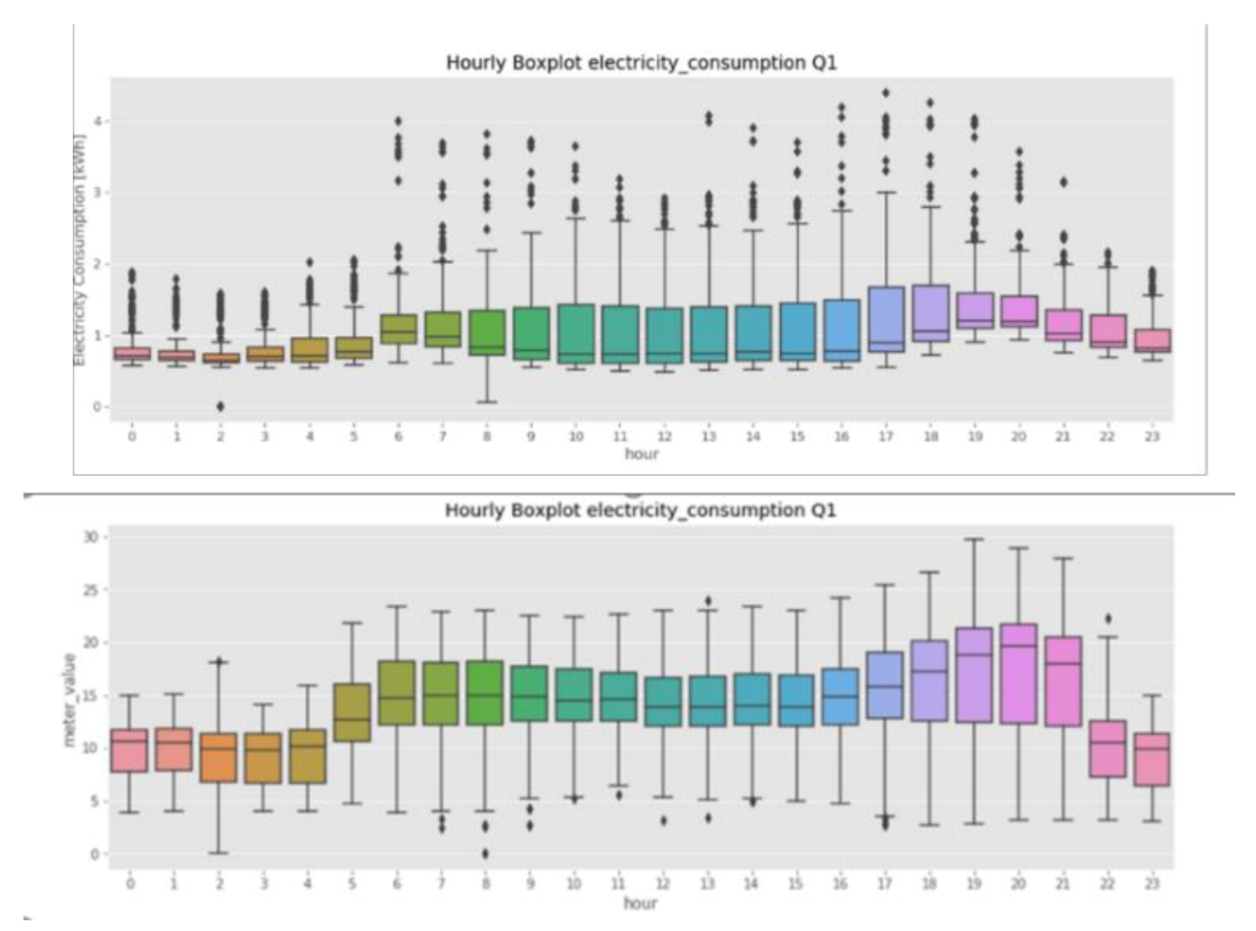 Sustainability 13 10696 g007 550