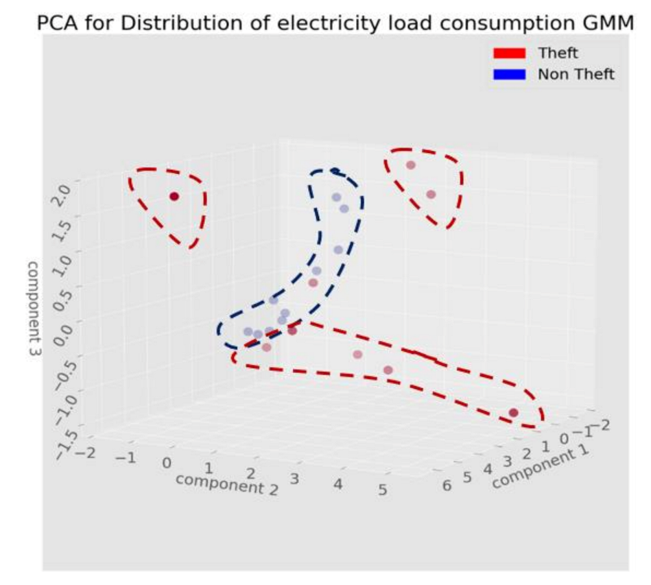 Sustainability 13 10696 g008 550