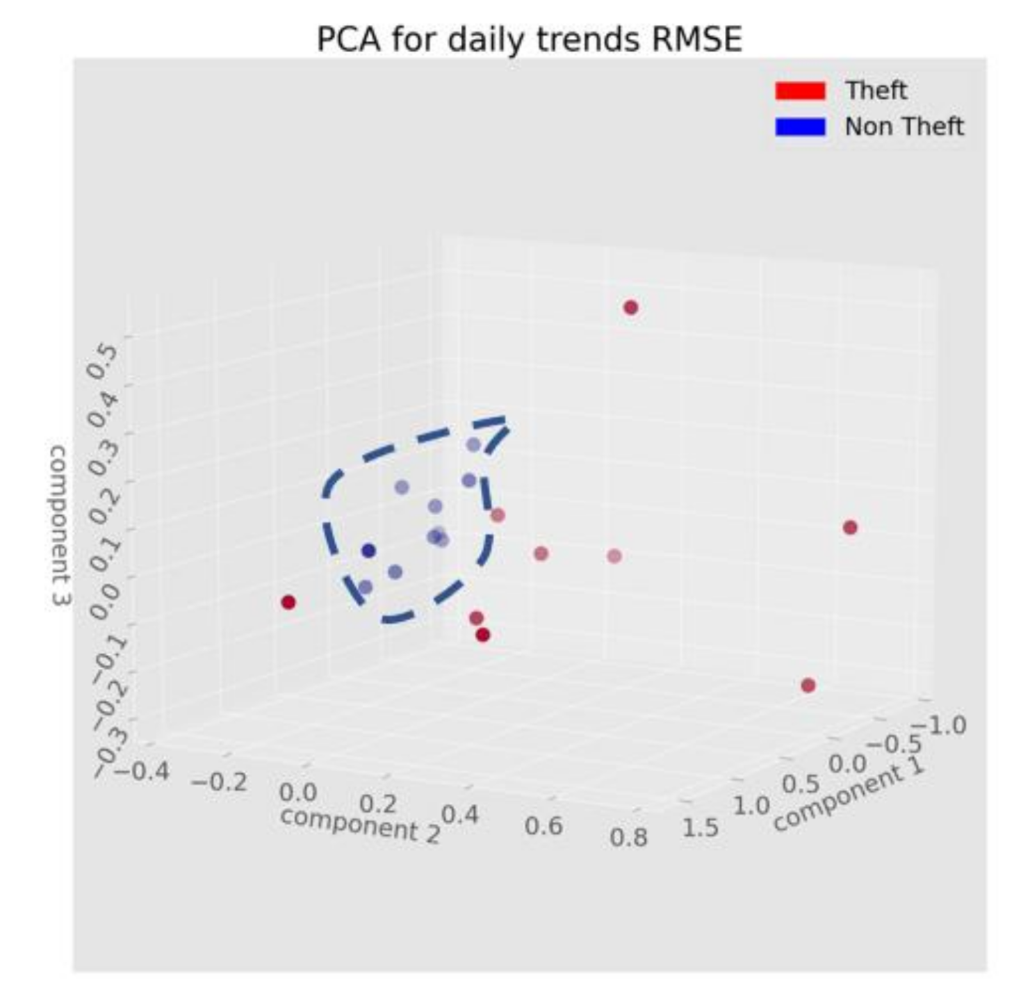 Sustainability 13 10696 g009 550