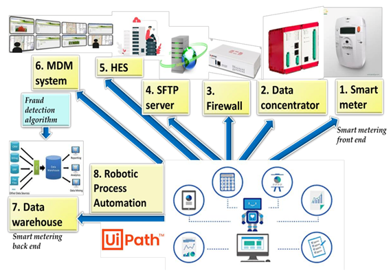 Sustainability 13 10696 g012 550