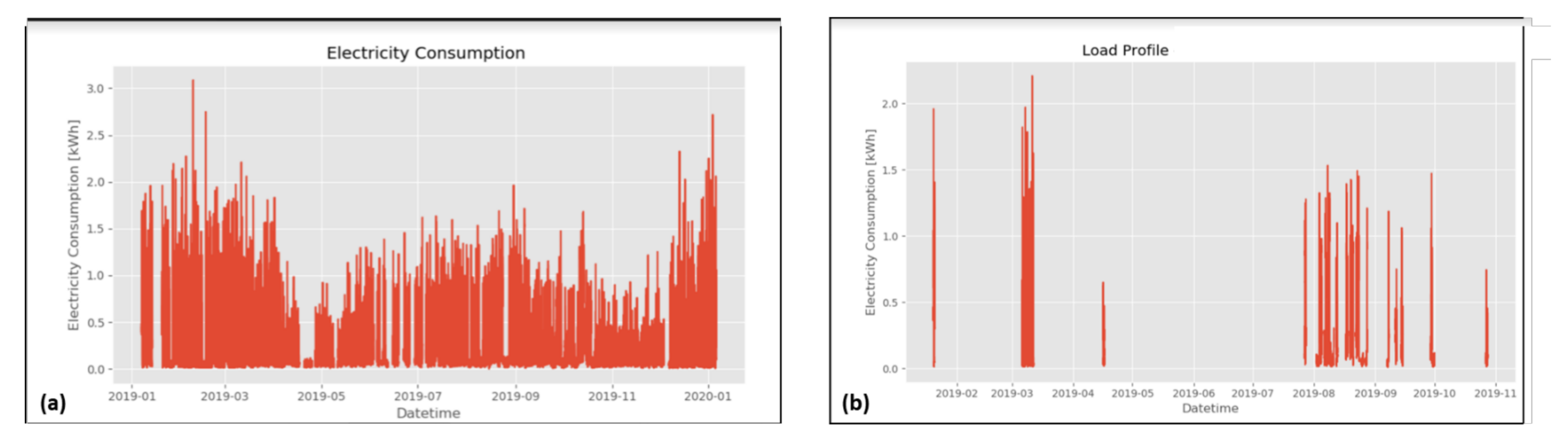 Sustainability 13 10696 g013 550