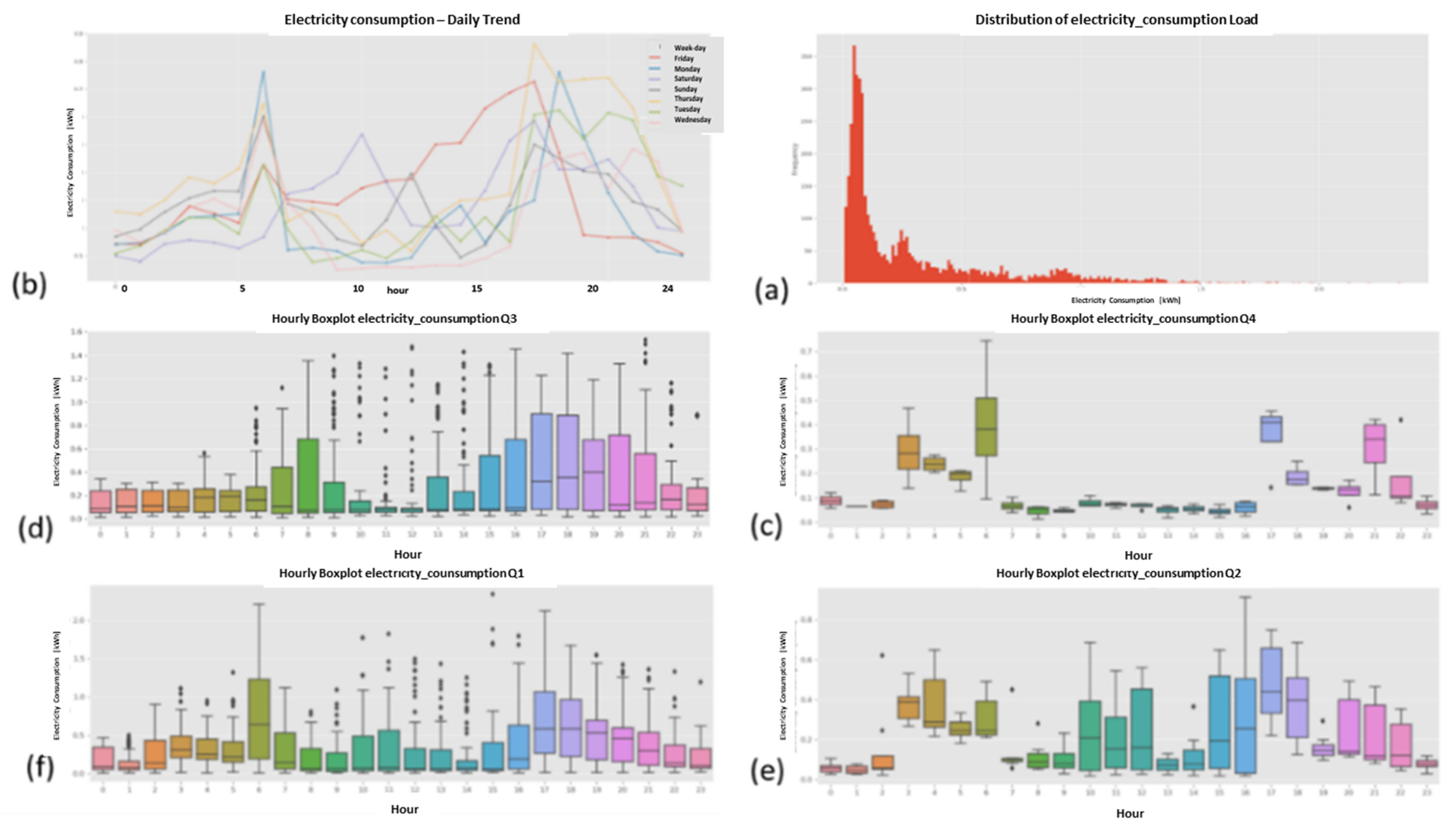 Sustainability 13 10696 g014 550