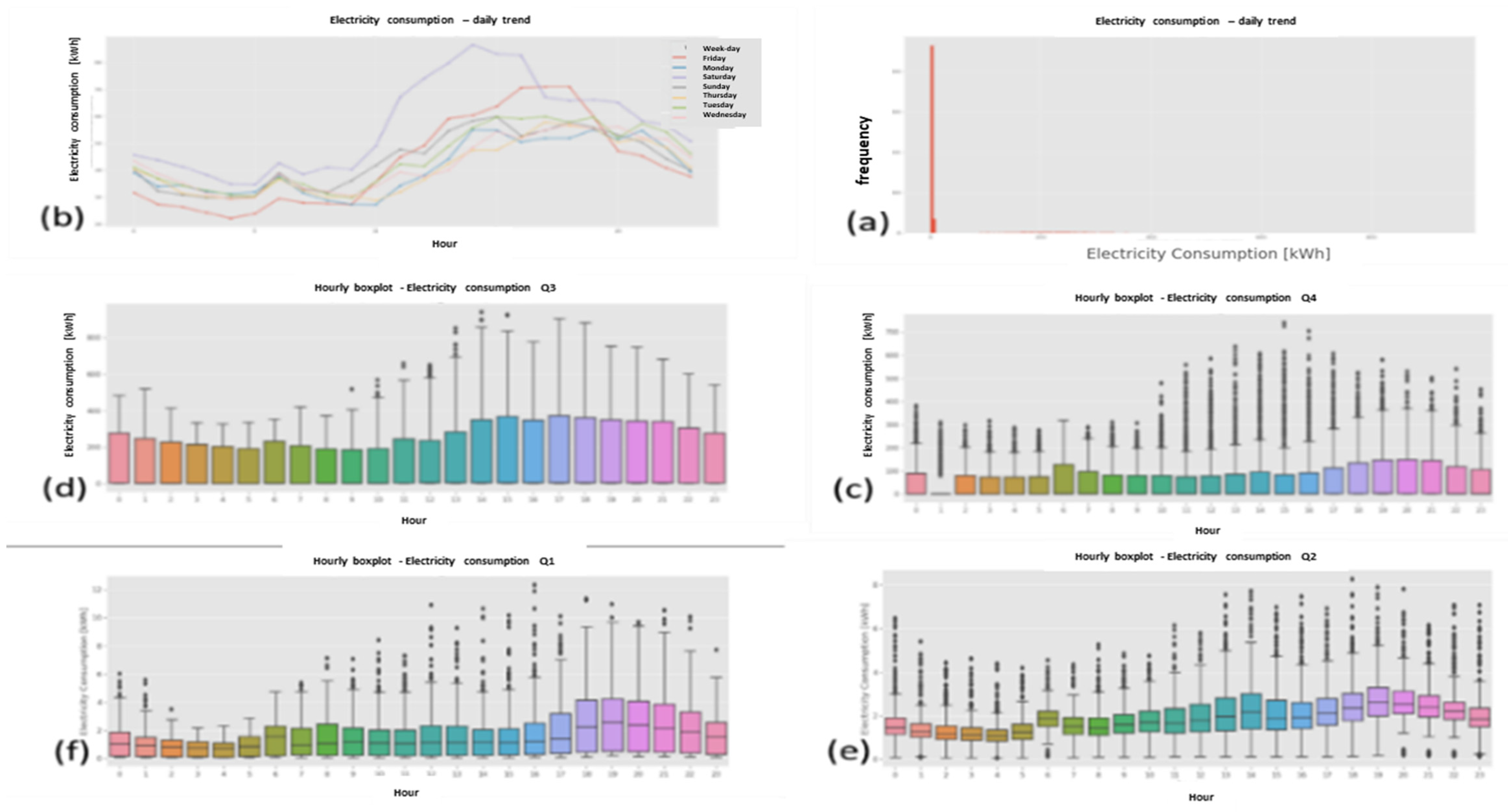 Sustainability 13 10696 g016 550