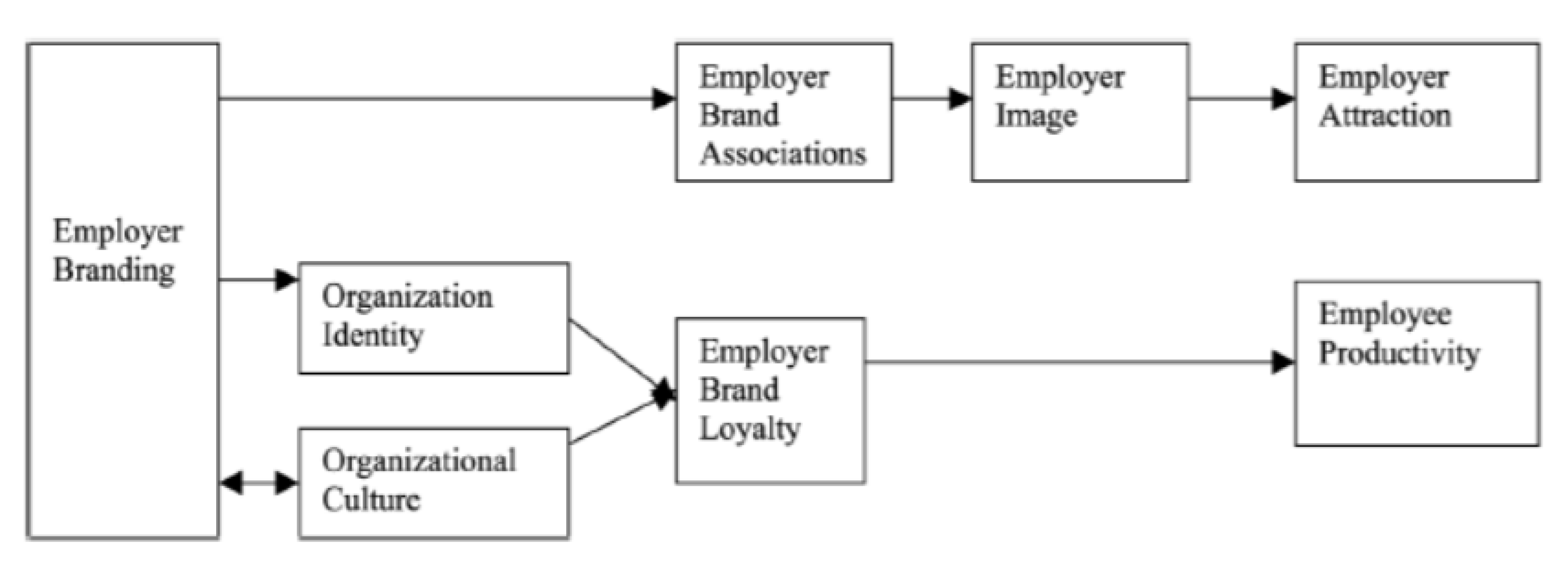 Sustainability 13 10698 g002 Sustainability 13 10698 g002