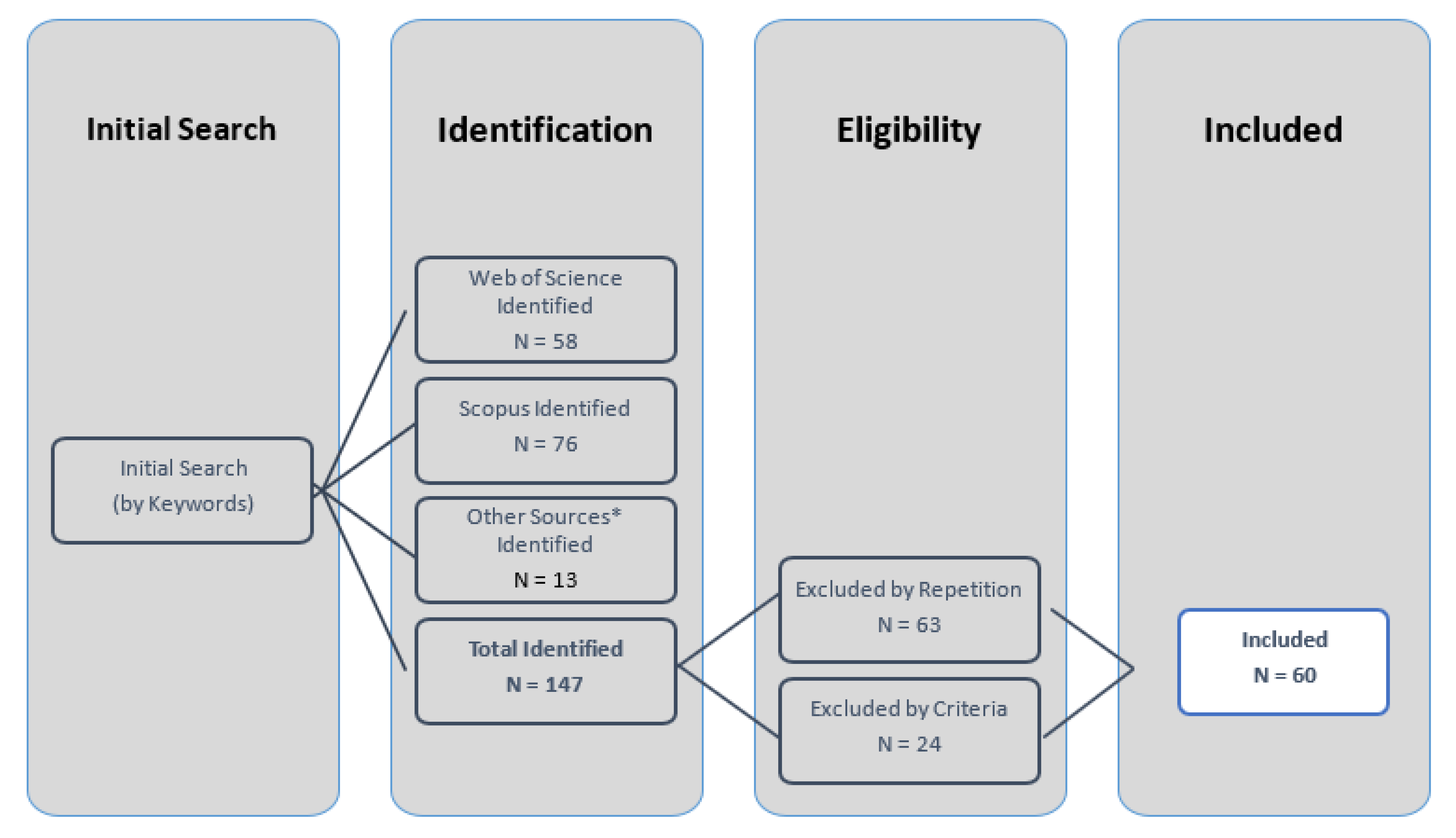 Sustainability 13 10698 g004 Sustainability 13 10698 g004