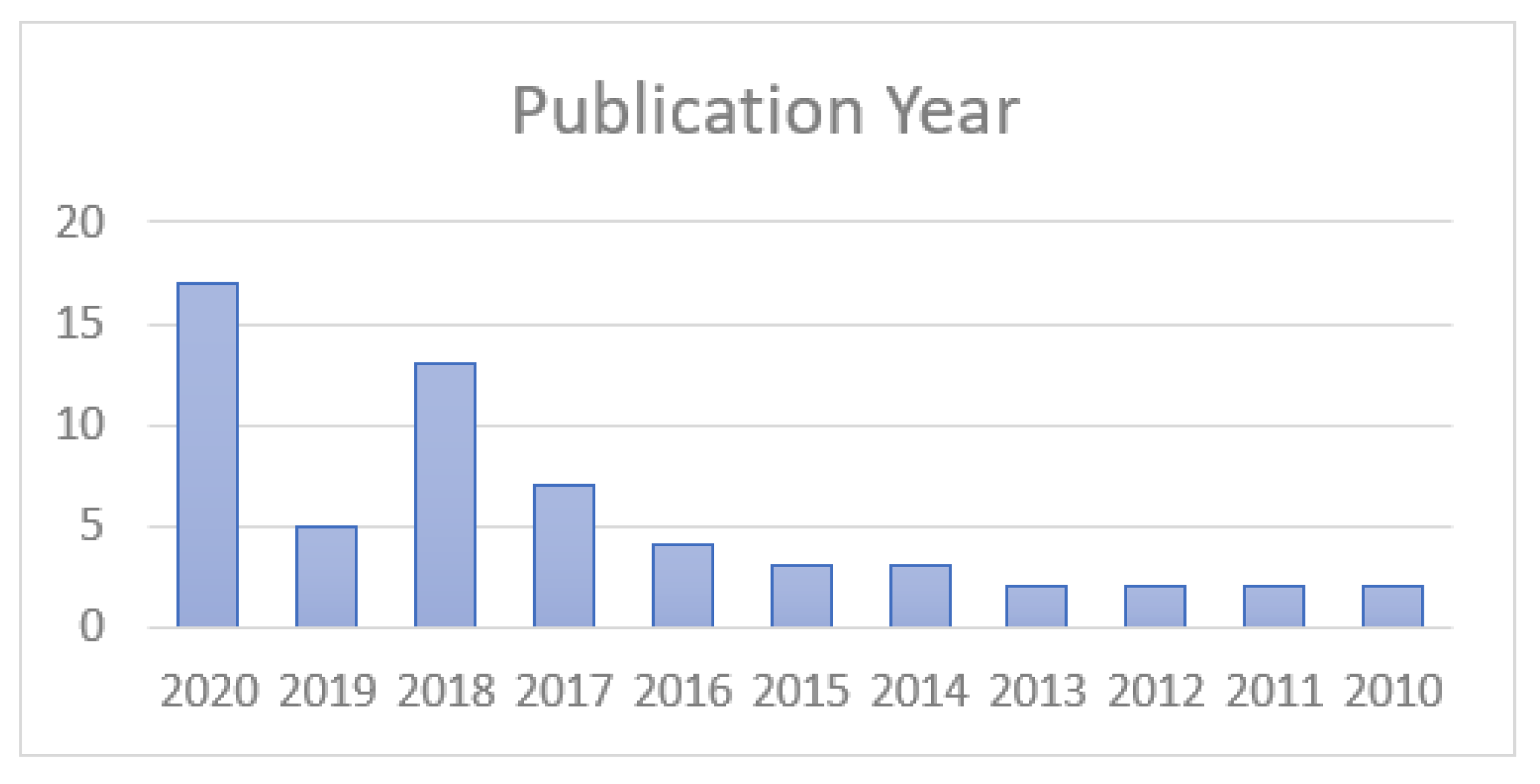 Sustainability 13 10698 g005 Sustainability 13 10698 g005