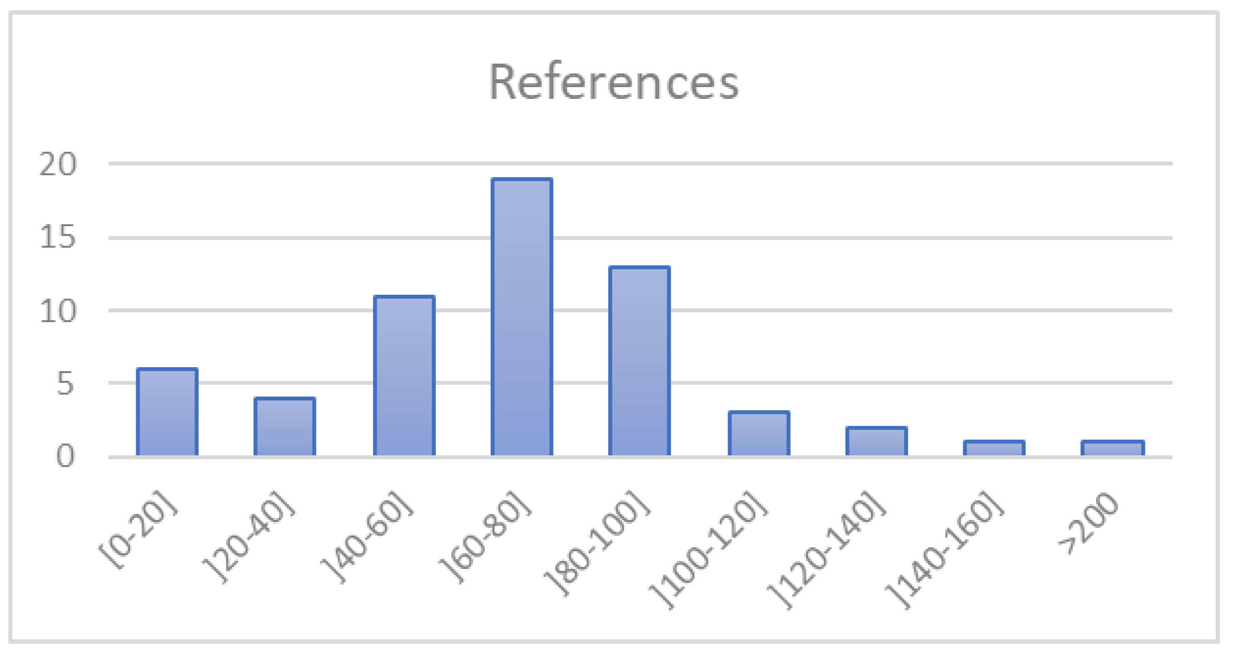 Sustainability 13 10698 g009 Sustainability 13 10698 g009
