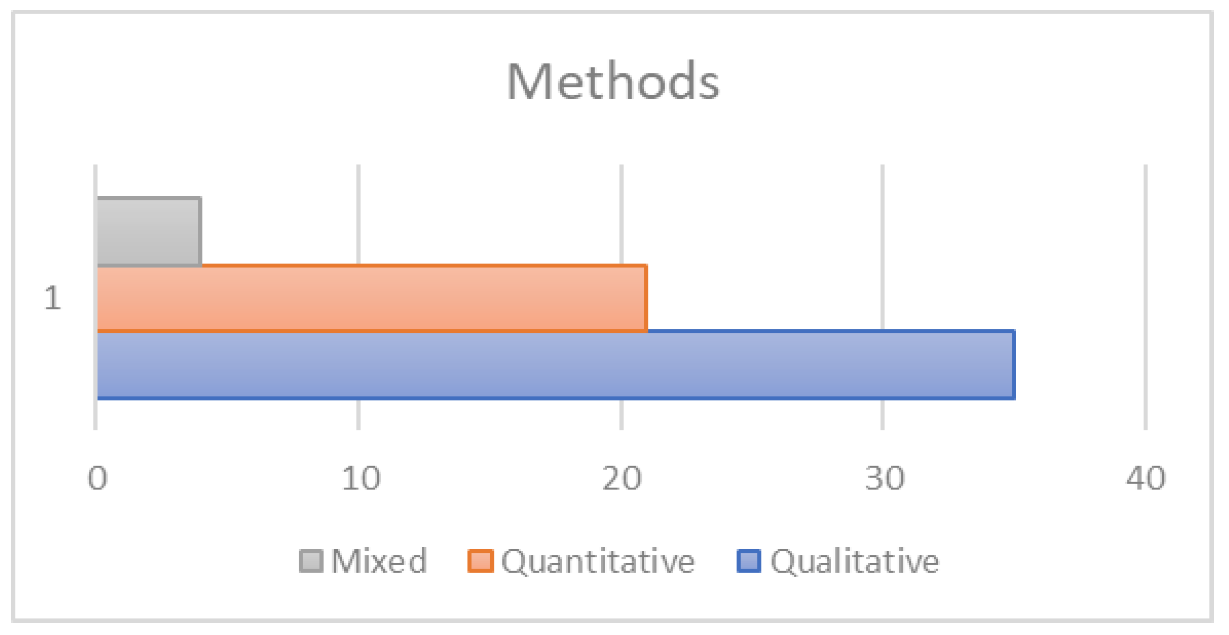 Sustainability 13 10698 g010 Sustainability 13 10698 g010