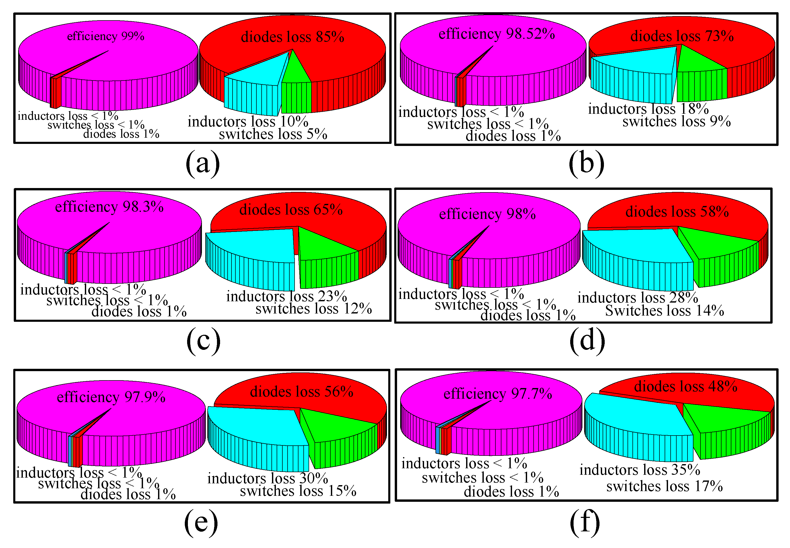 Sustainability 13 10699 g007