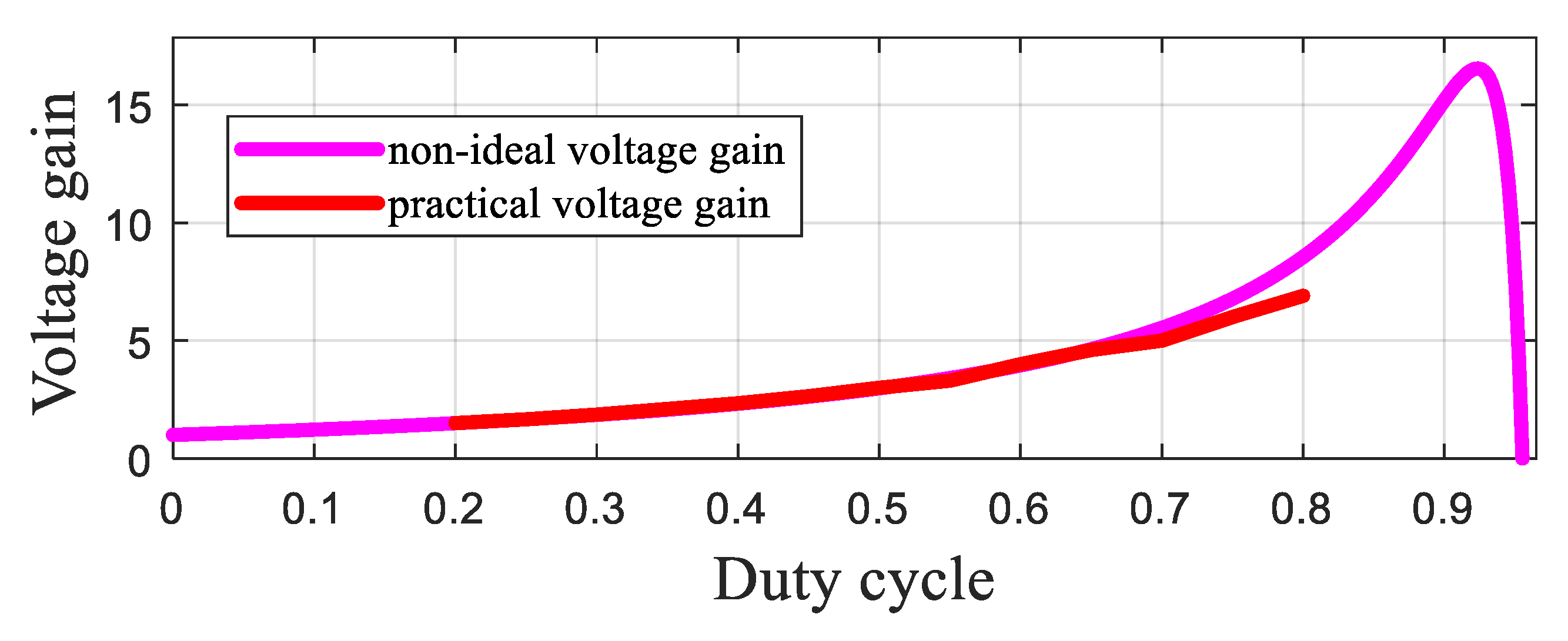 Sustainability 13 10699 g013