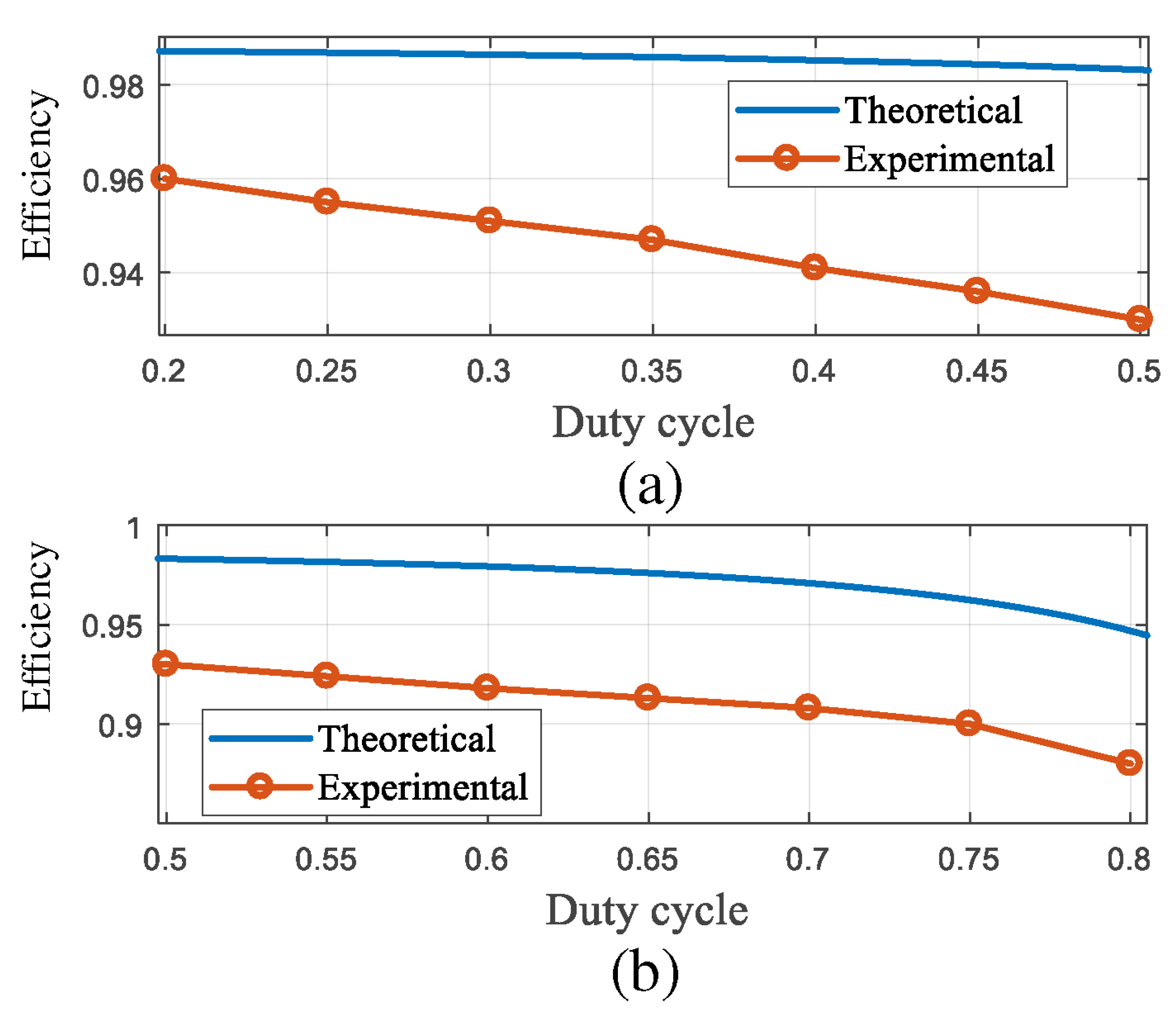 Sustainability 13 10699 g015