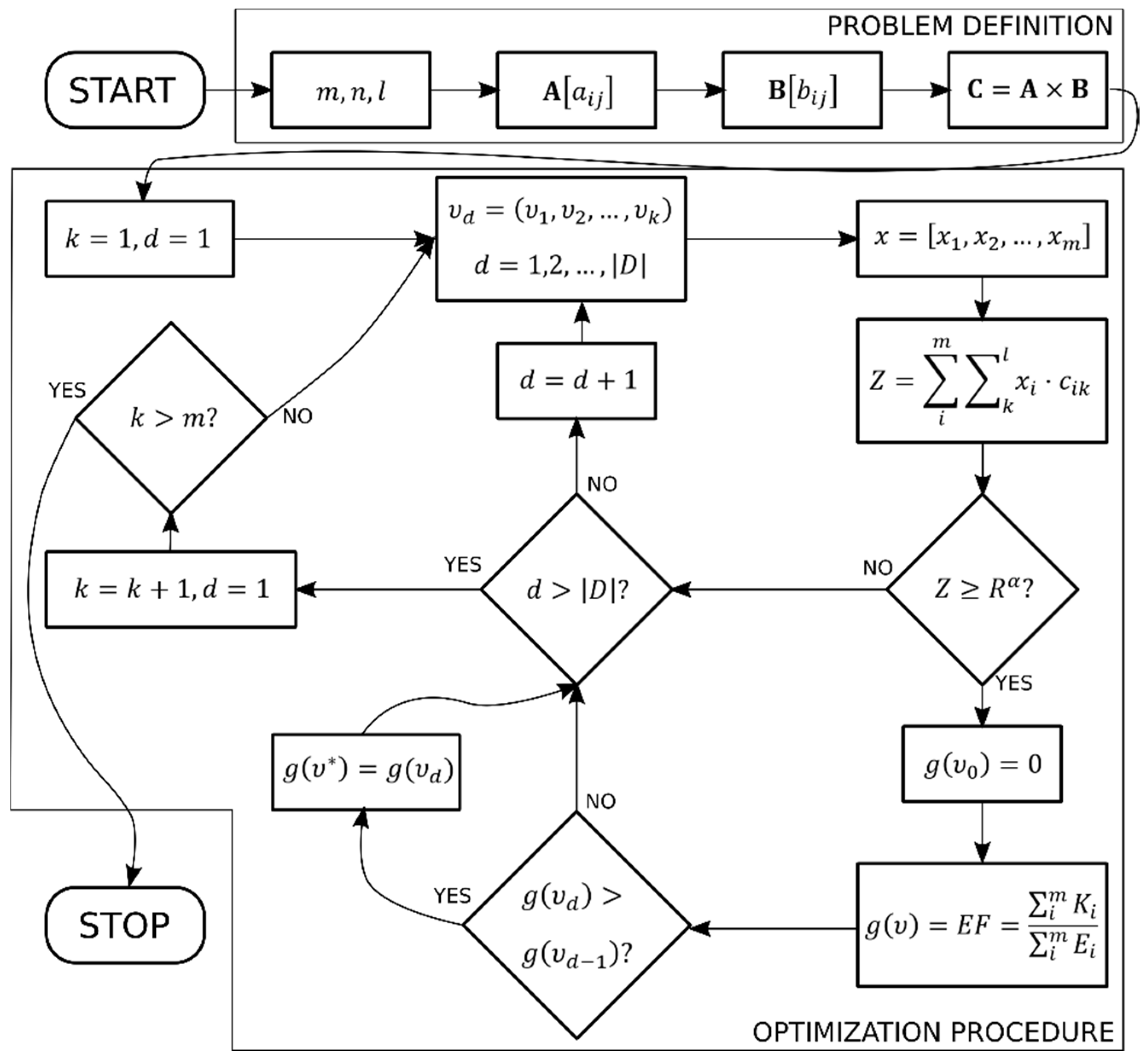 Sustainability 13 10700 g001