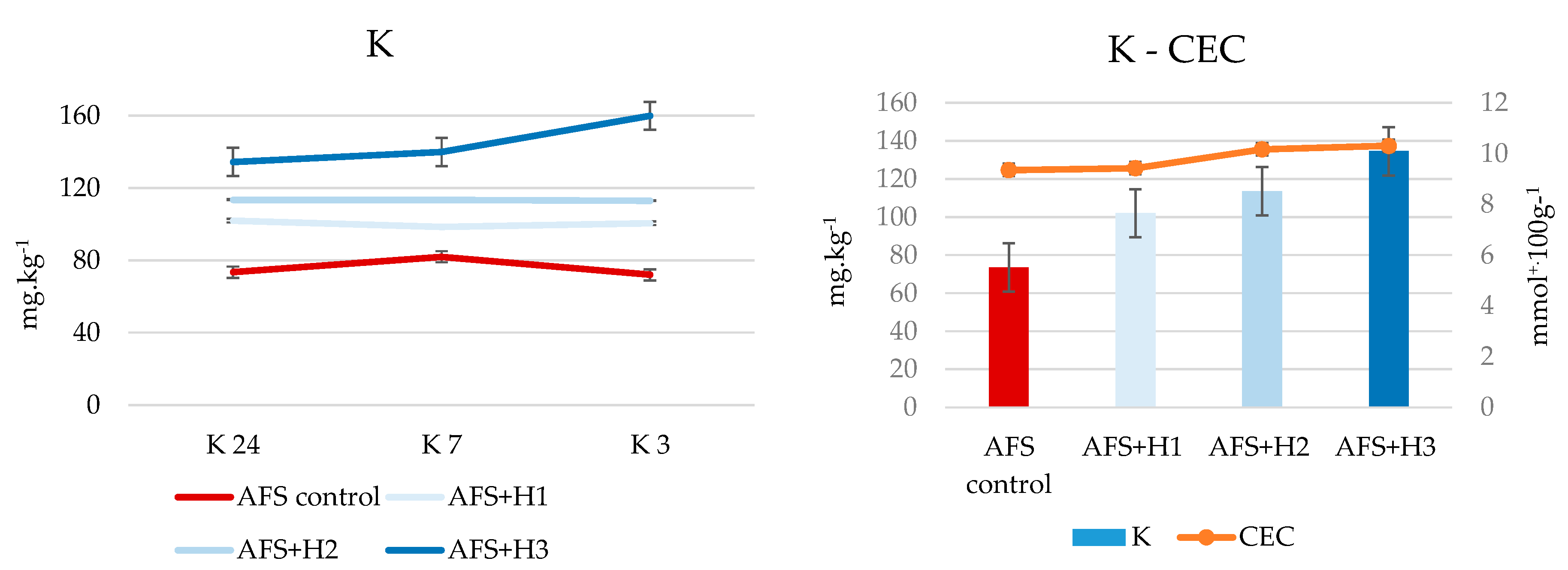 Sustainability 13 10701 g005