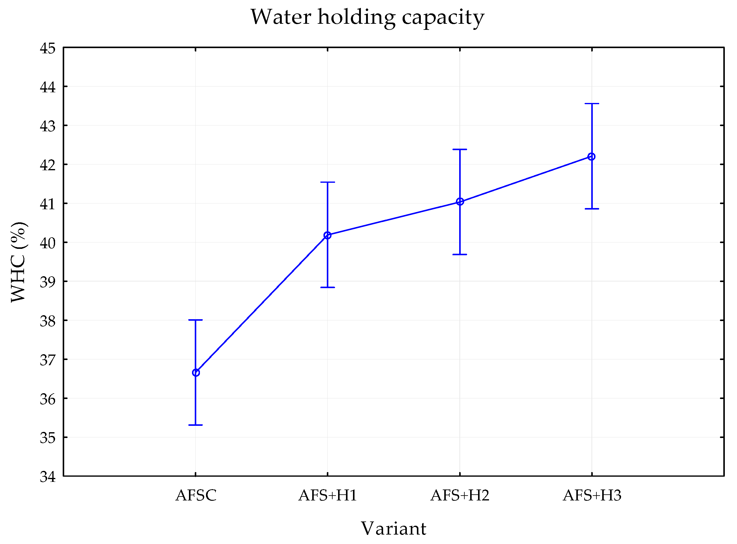 Sustainability 13 10701 g008