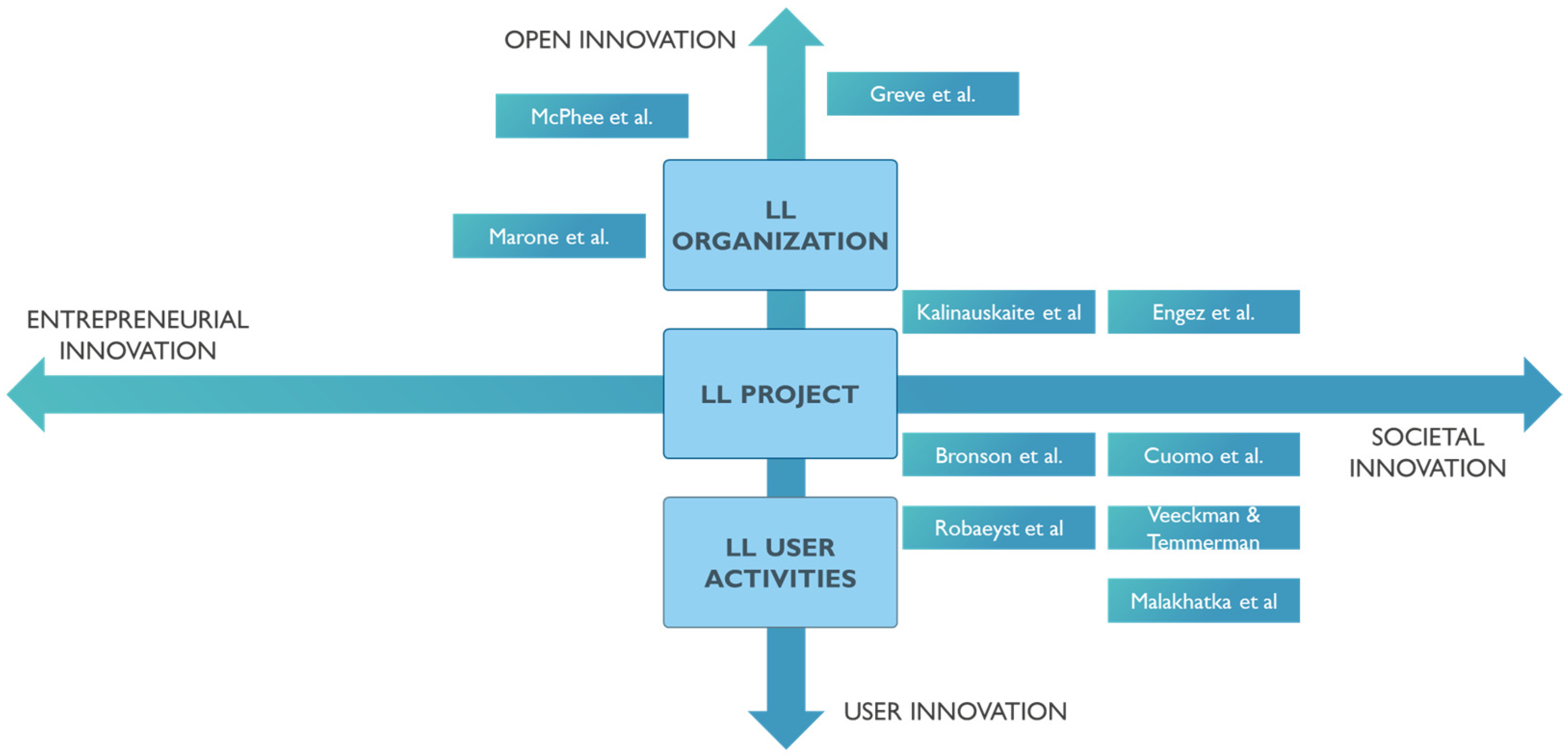 Sustainability 13 10703 g001 550