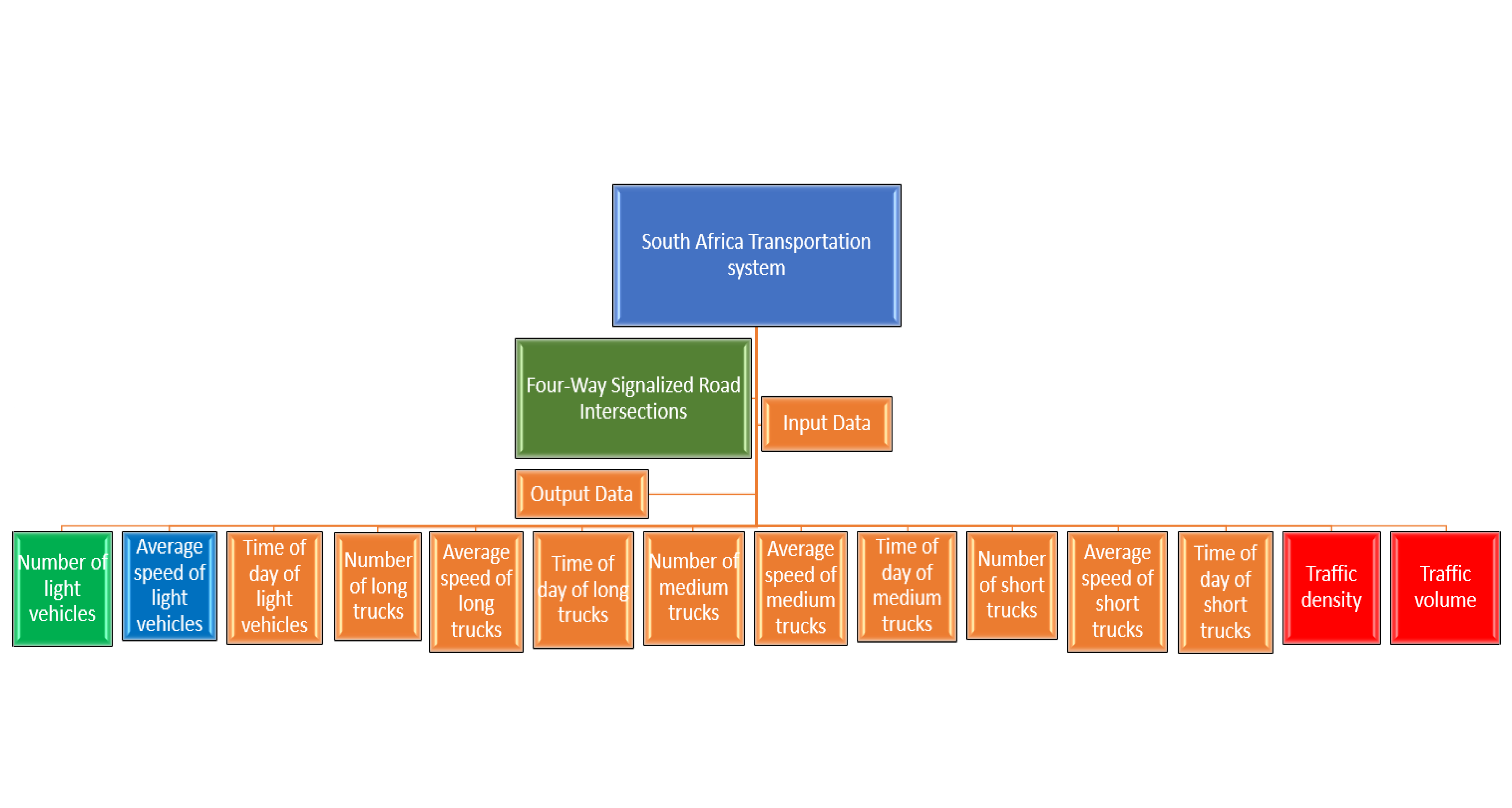 Sustainability 13 10704 g004