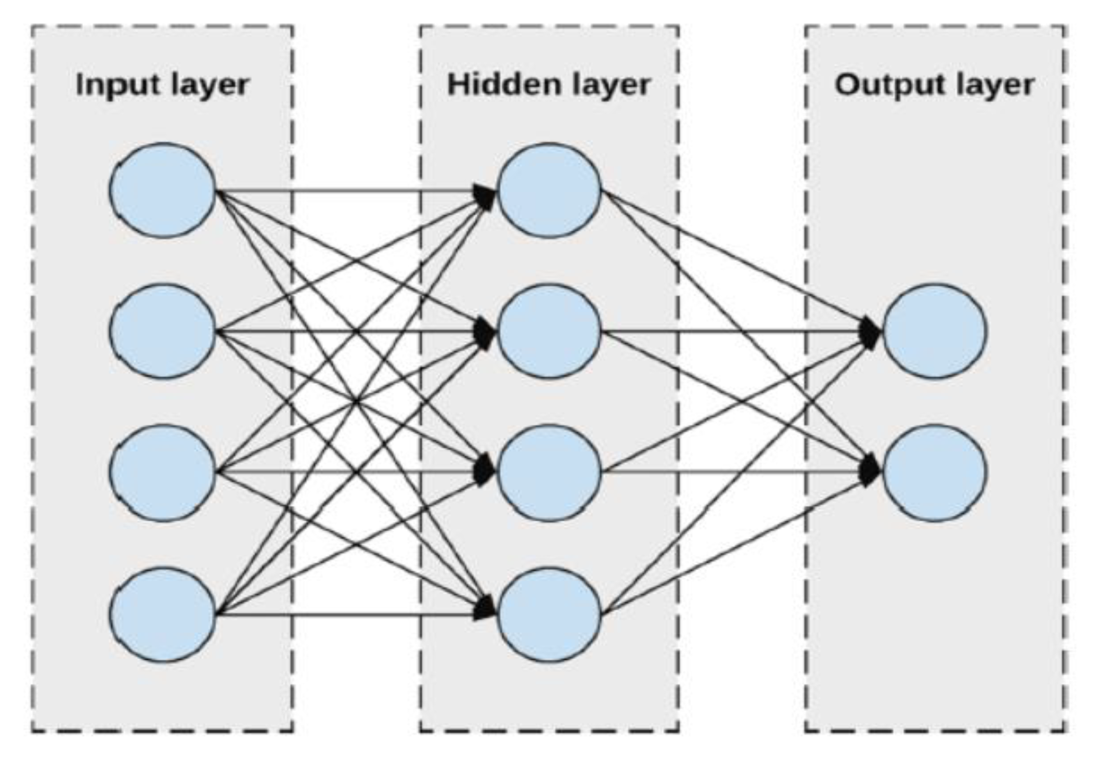 Sustainability | Free Full-Text | Comparative Traffic Flow Prediction ...
