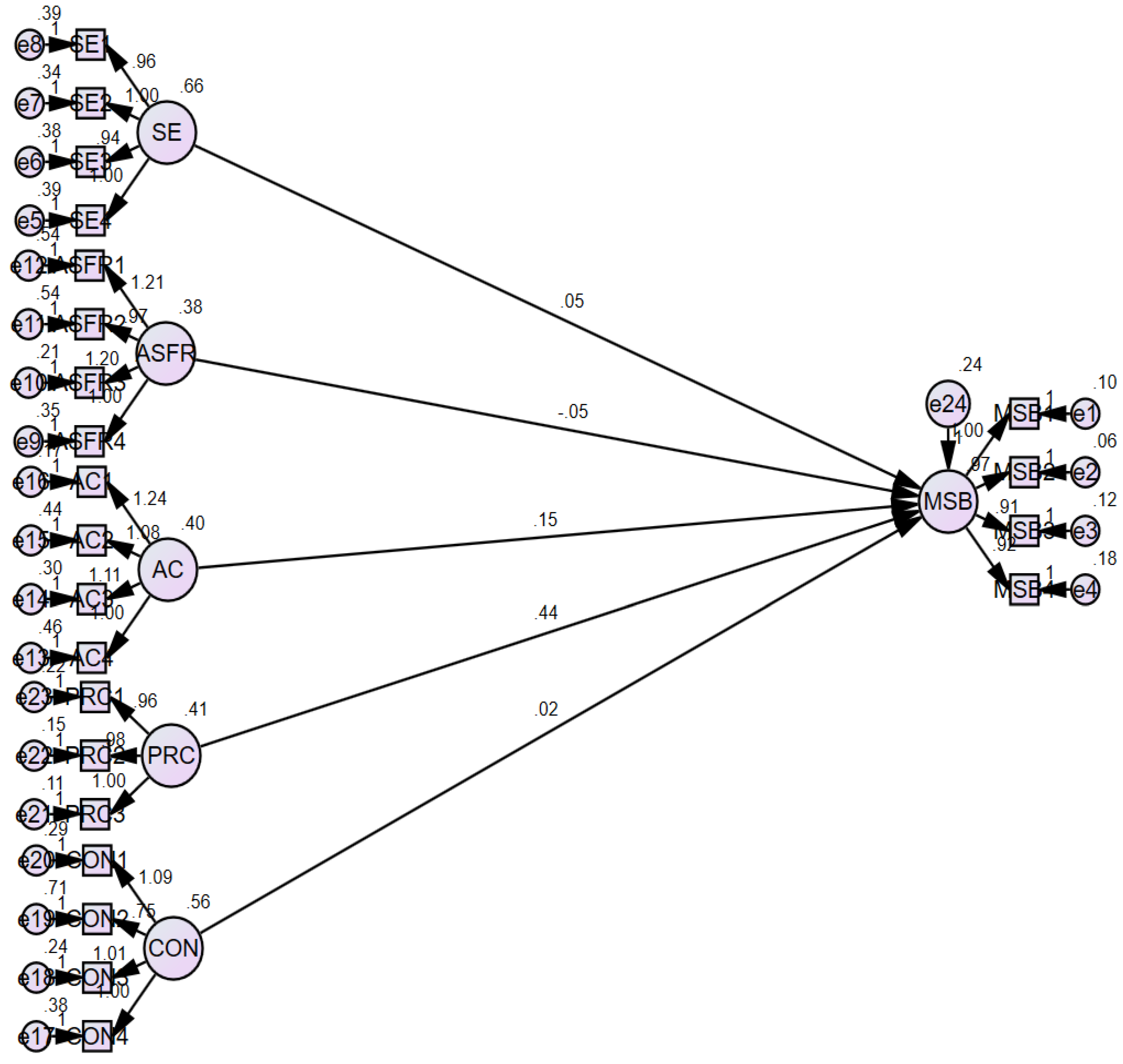 Sustainability 13 10705 g003