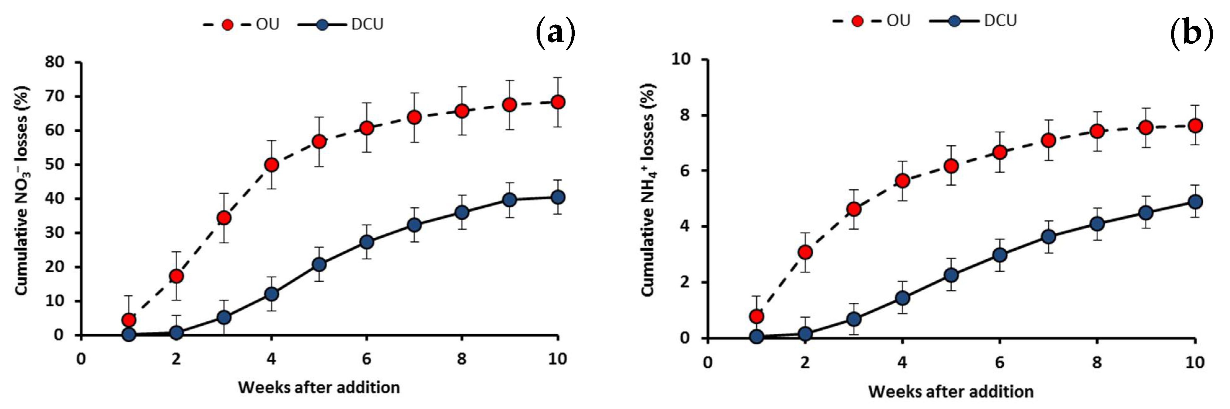 Sustainability 13 10707 g007