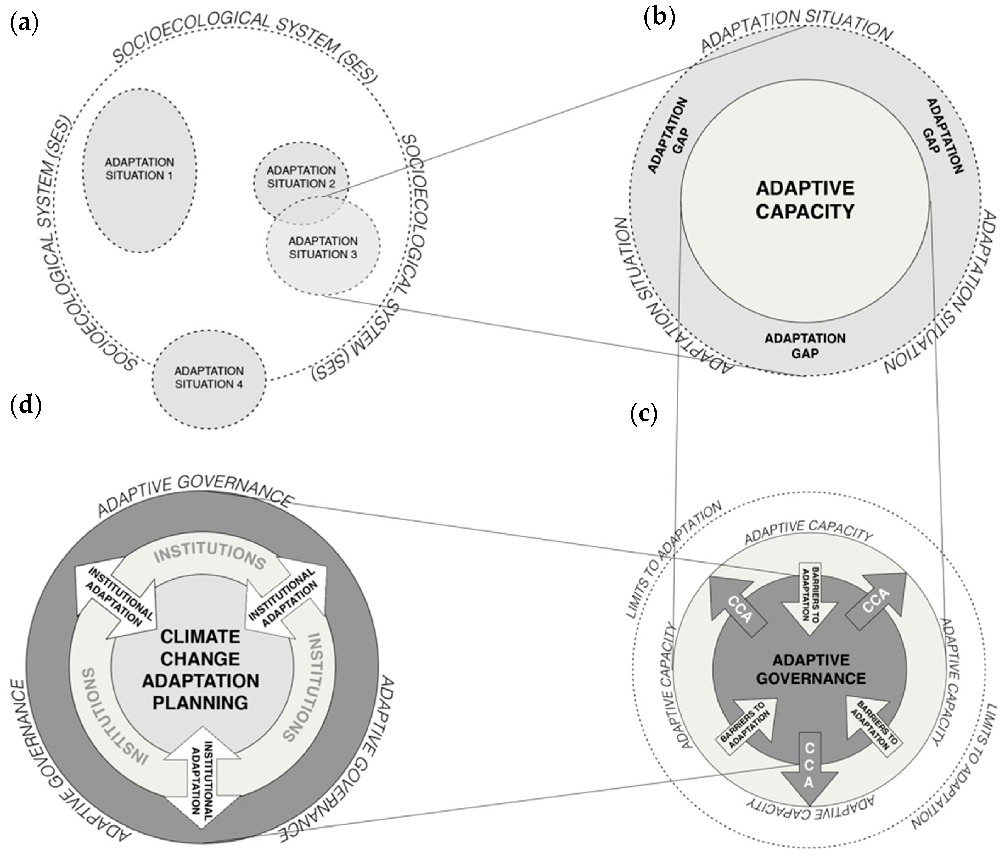 Sustainability 13 10708 g002 550