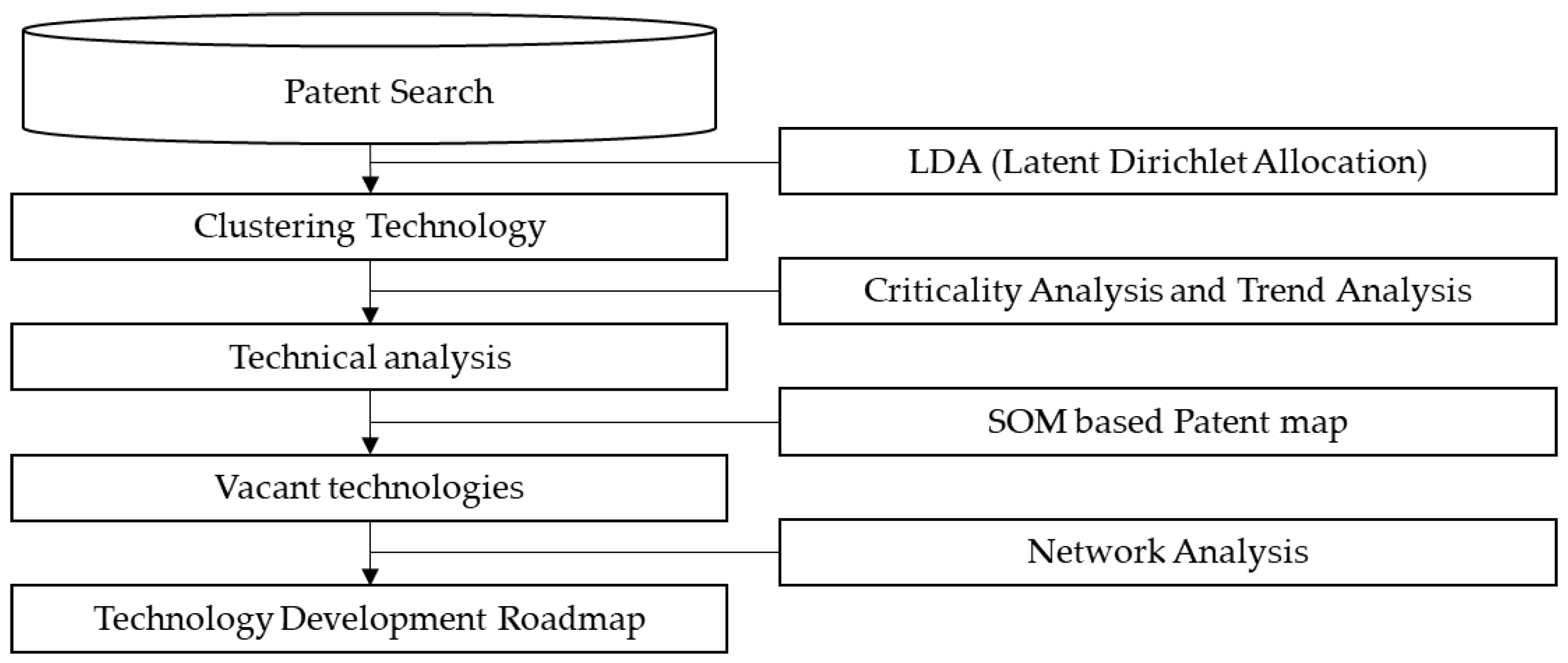 Sustainability 13 10709 g001