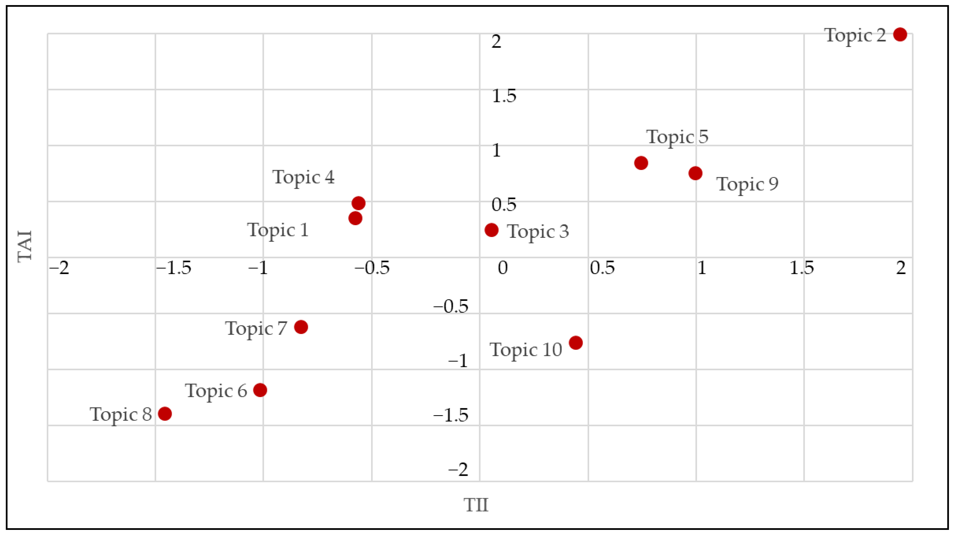 Sustainability 13 10709 g005
