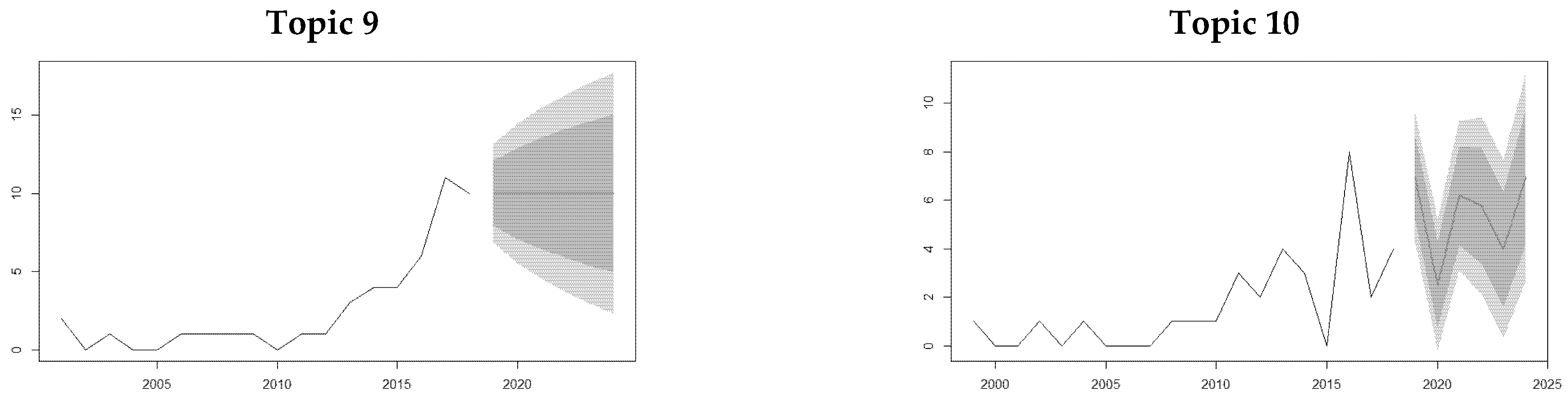 Sustainability 13 10709 g006b