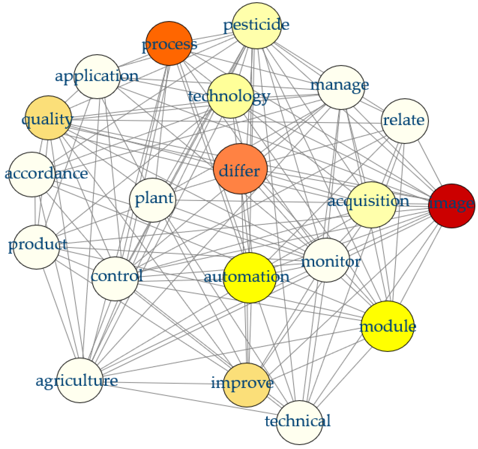 Sustainability 13 10709 g009