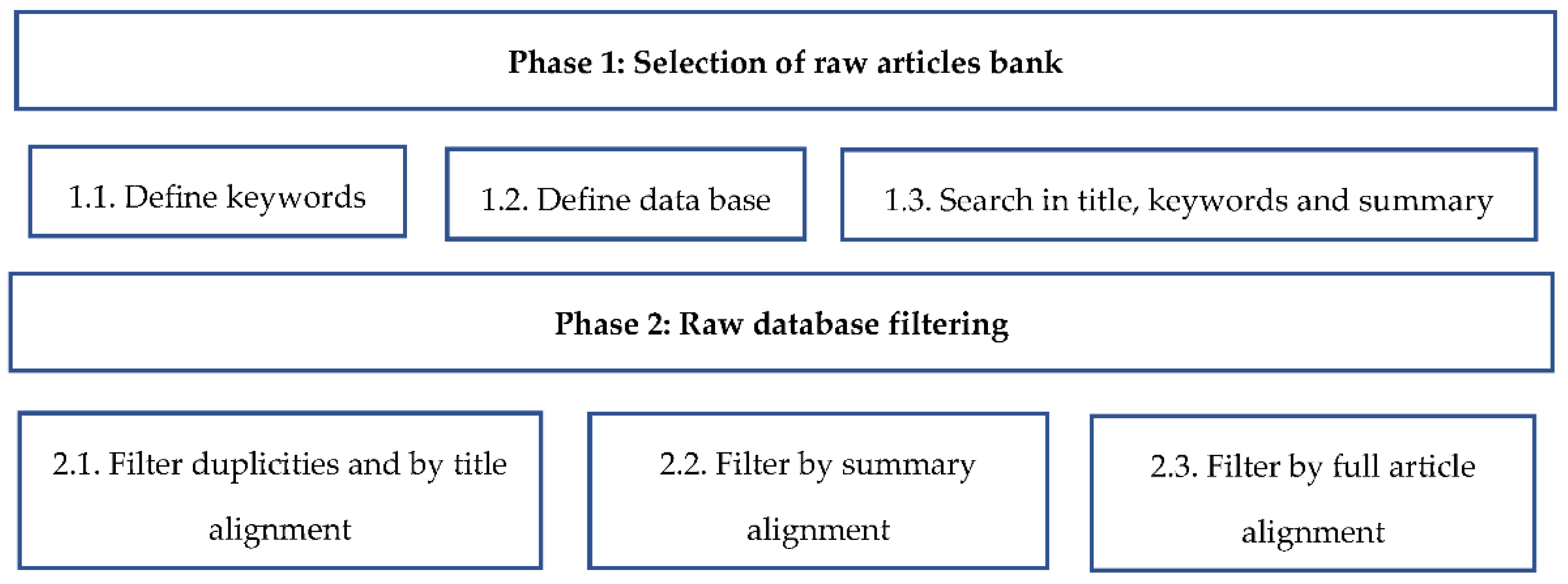 Sustainability 13 10710 g001 550
