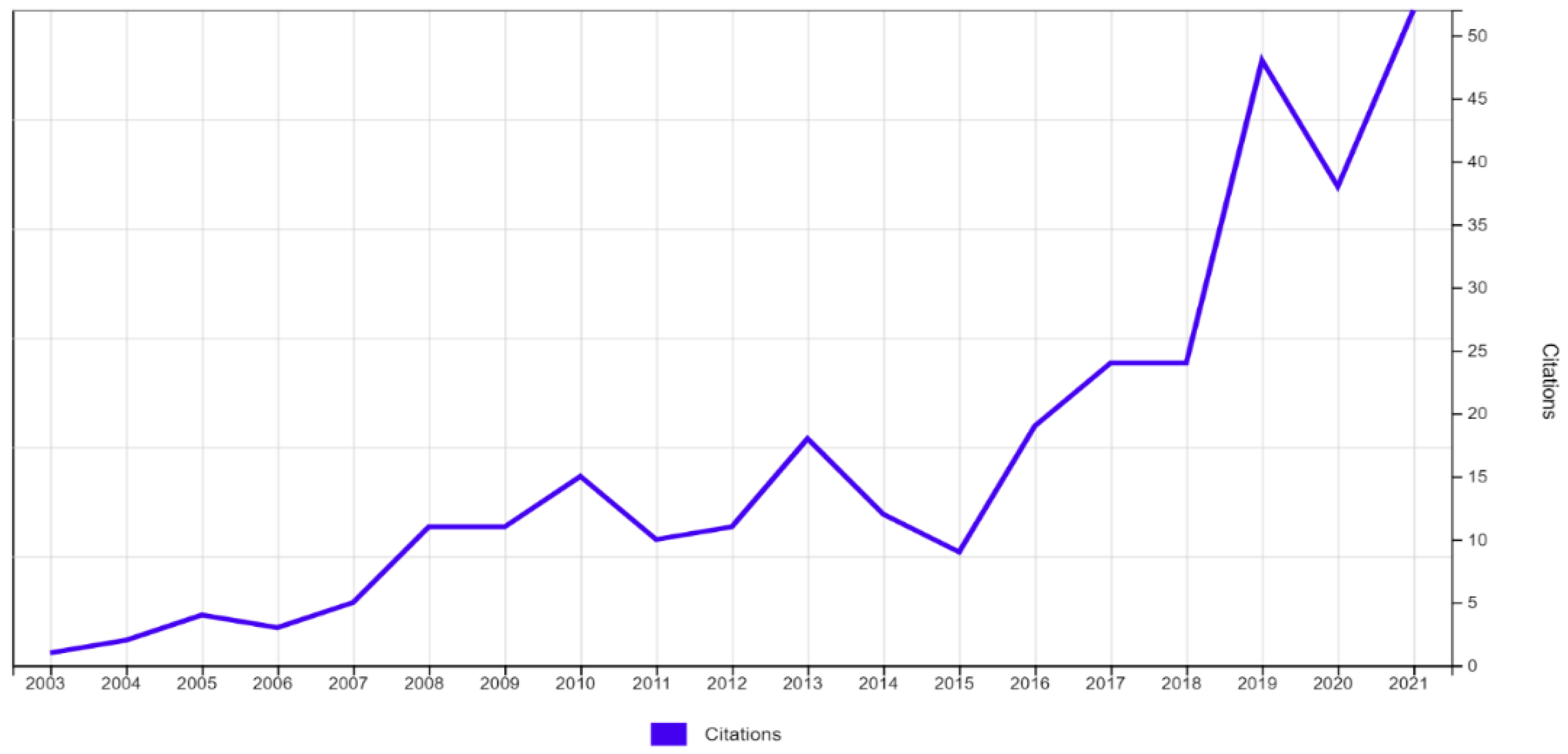 Sustainability 13 10710 g002 550