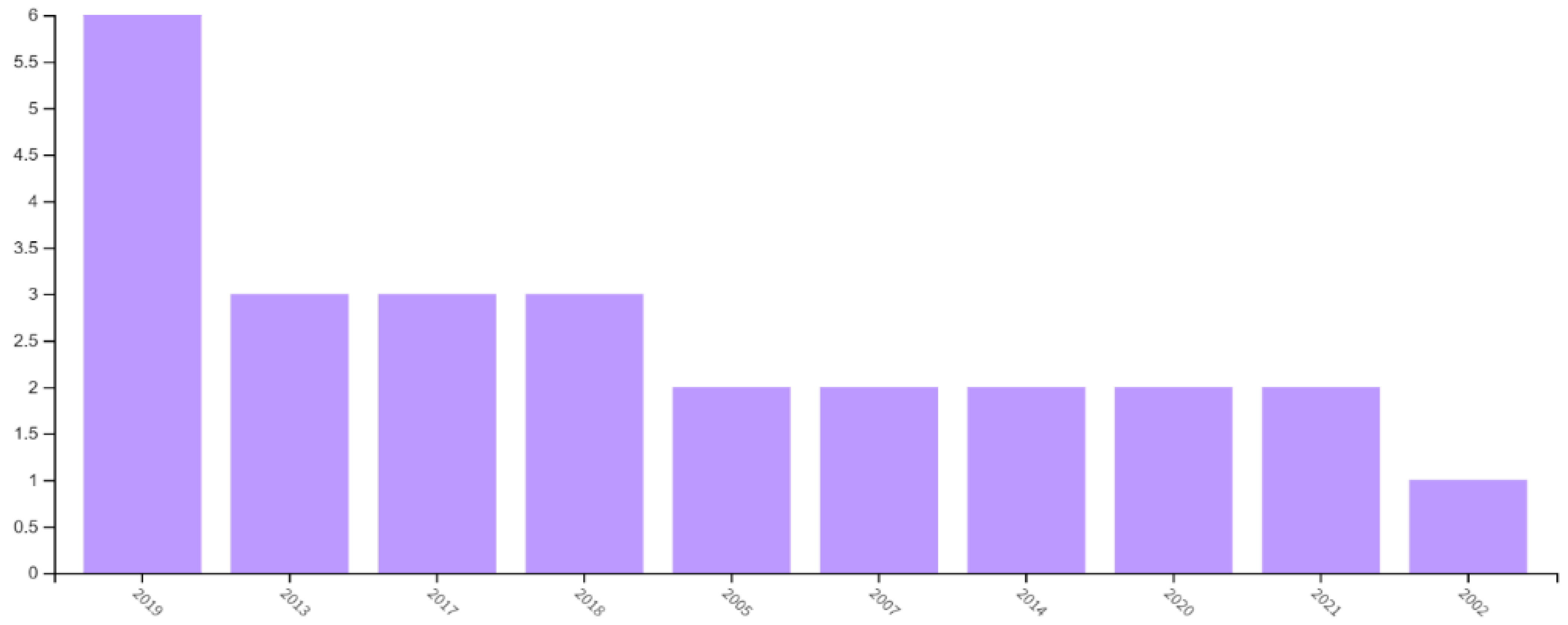 Sustainability 13 10710 g003 550
