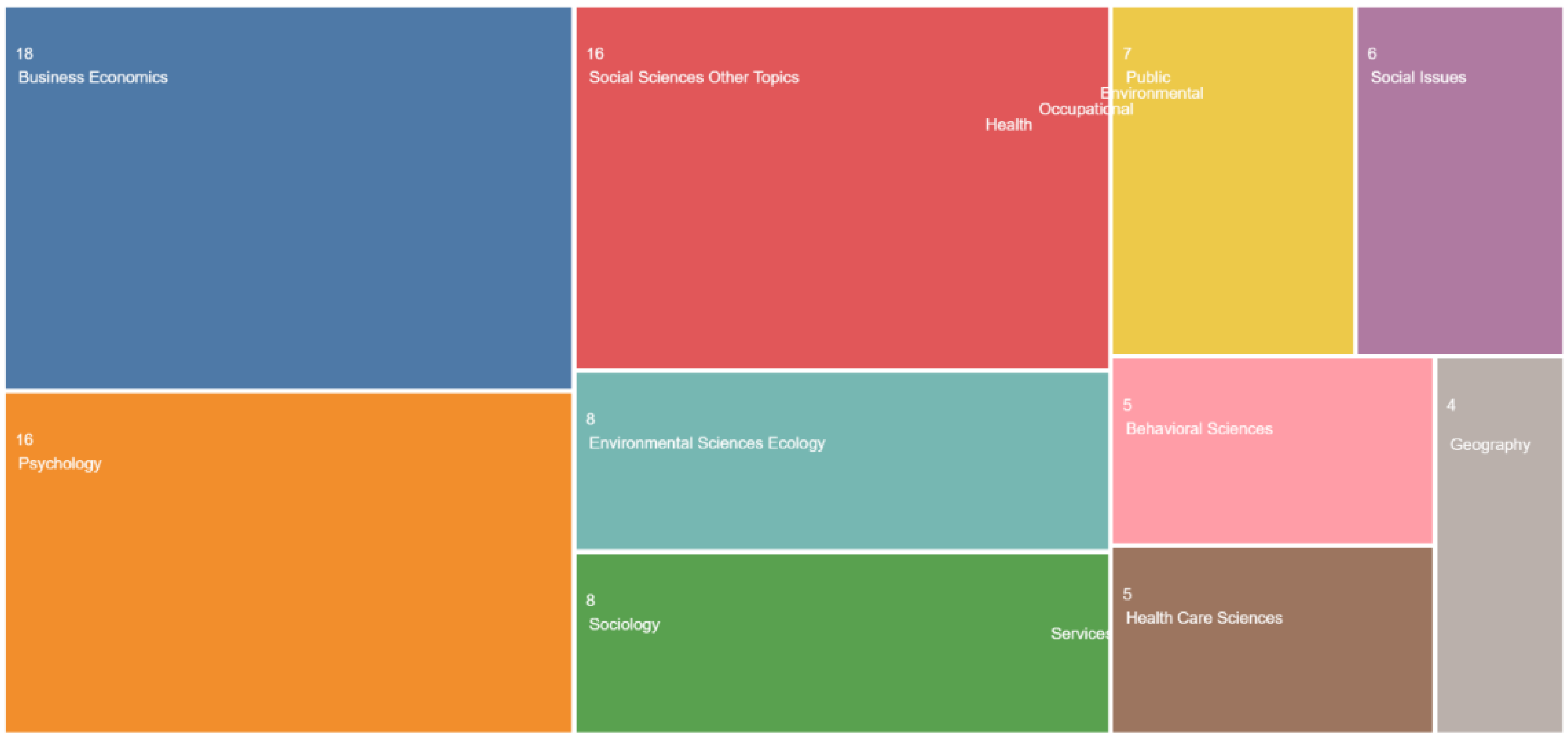 Sustainability 13 10710 g004 550