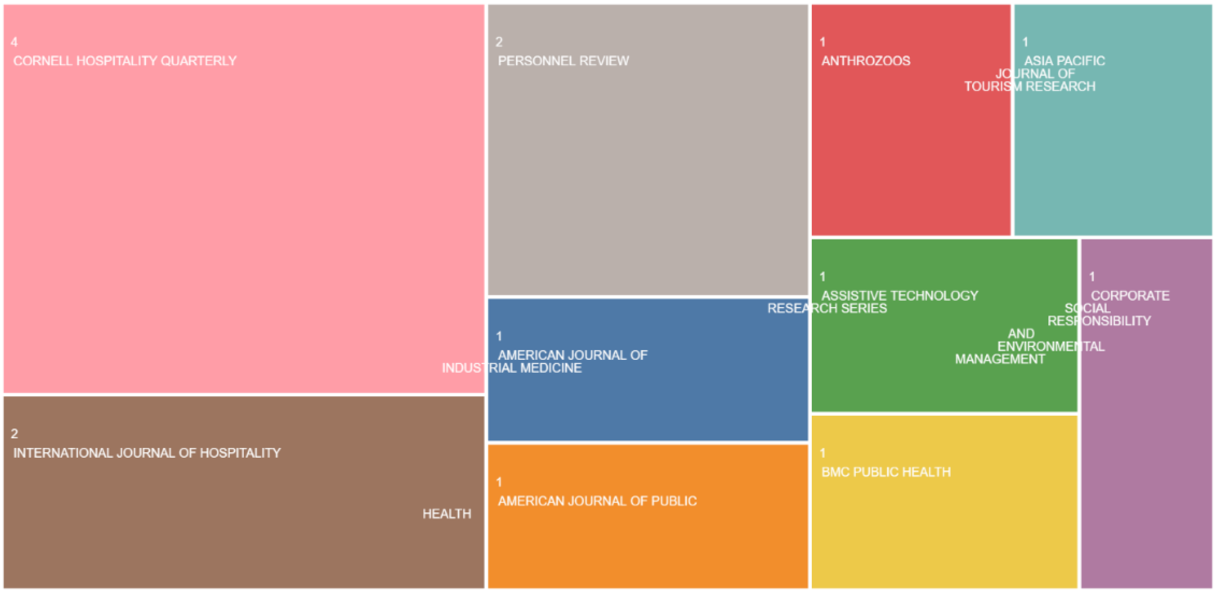 Sustainability 13 10710 g005 550