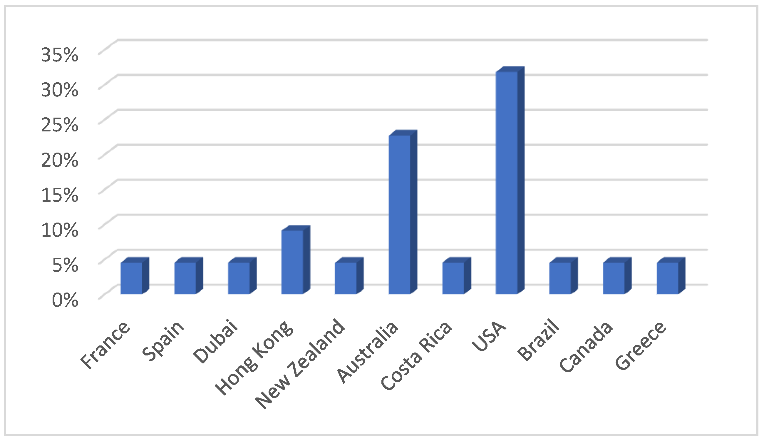 Sustainability 13 10710 g006 550