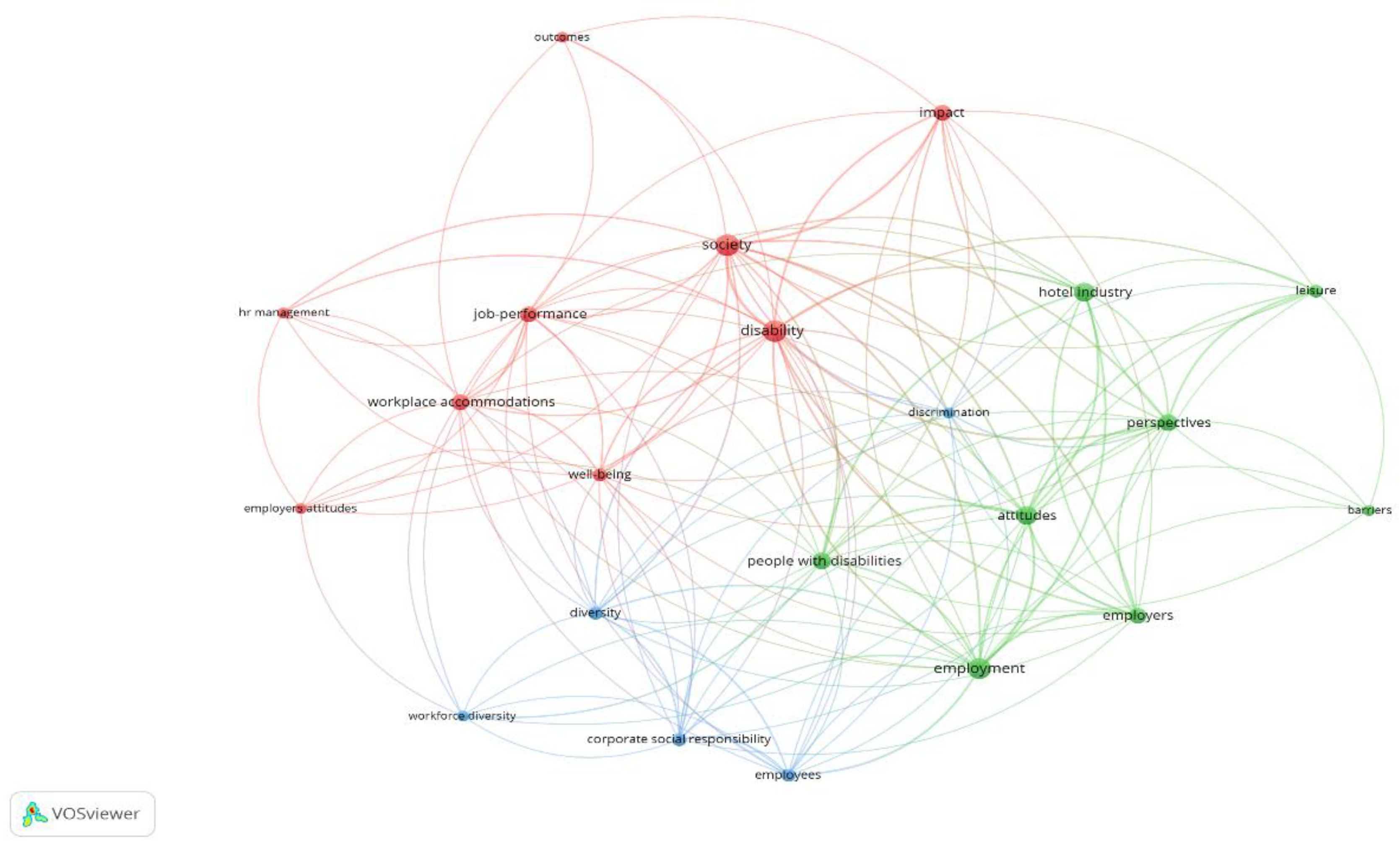 Sustainability 13 10710 g007 550