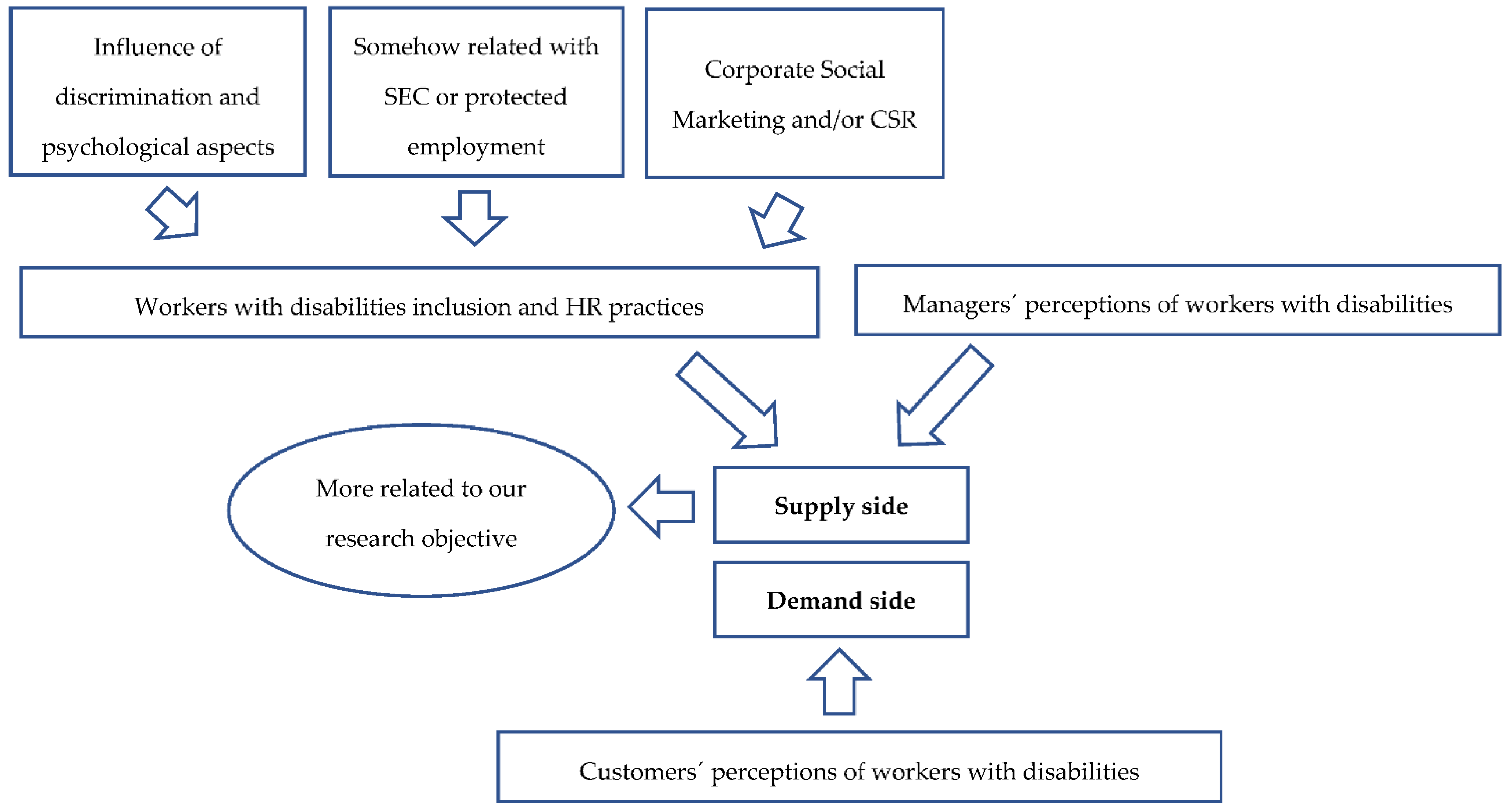 Sustainability 13 10710 g008 550