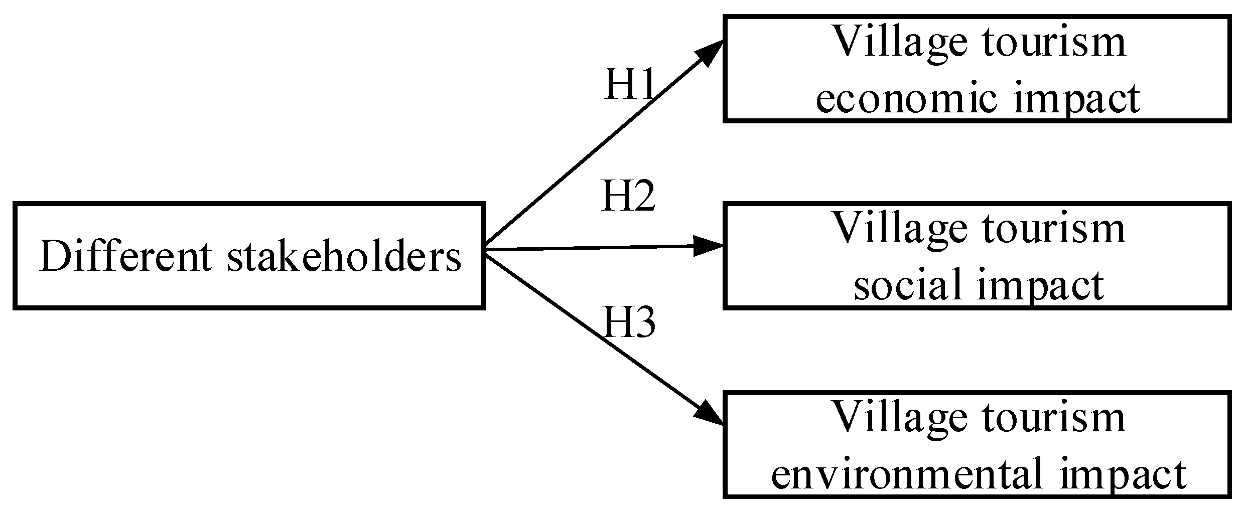 Sustainability 13 10711 g002