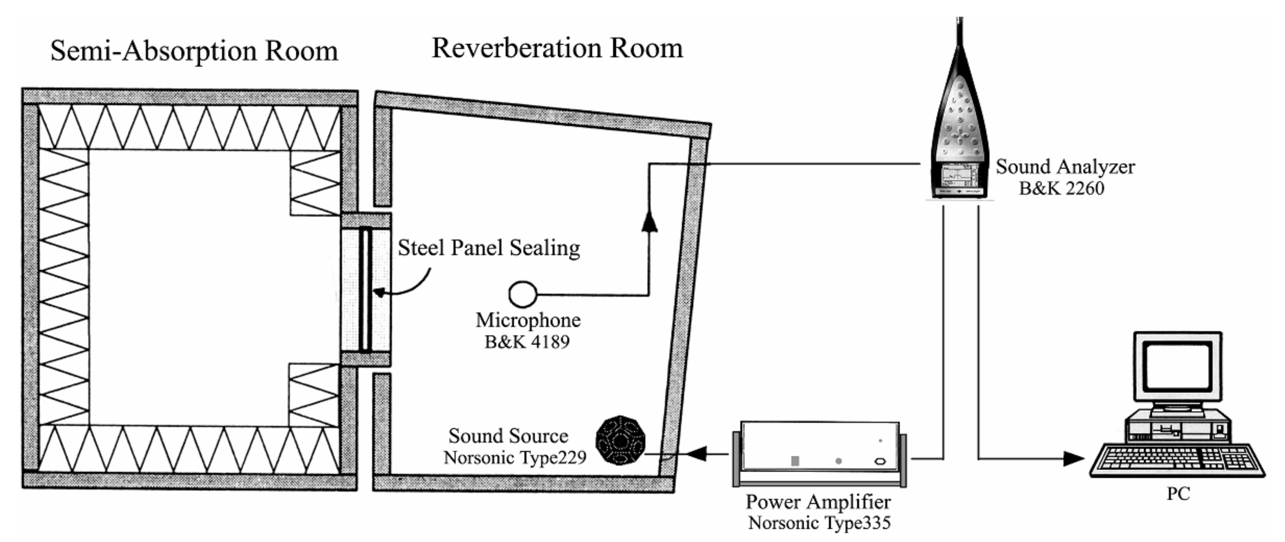 Sound Absorption-Diffuse Acoustic Panel «Wave»